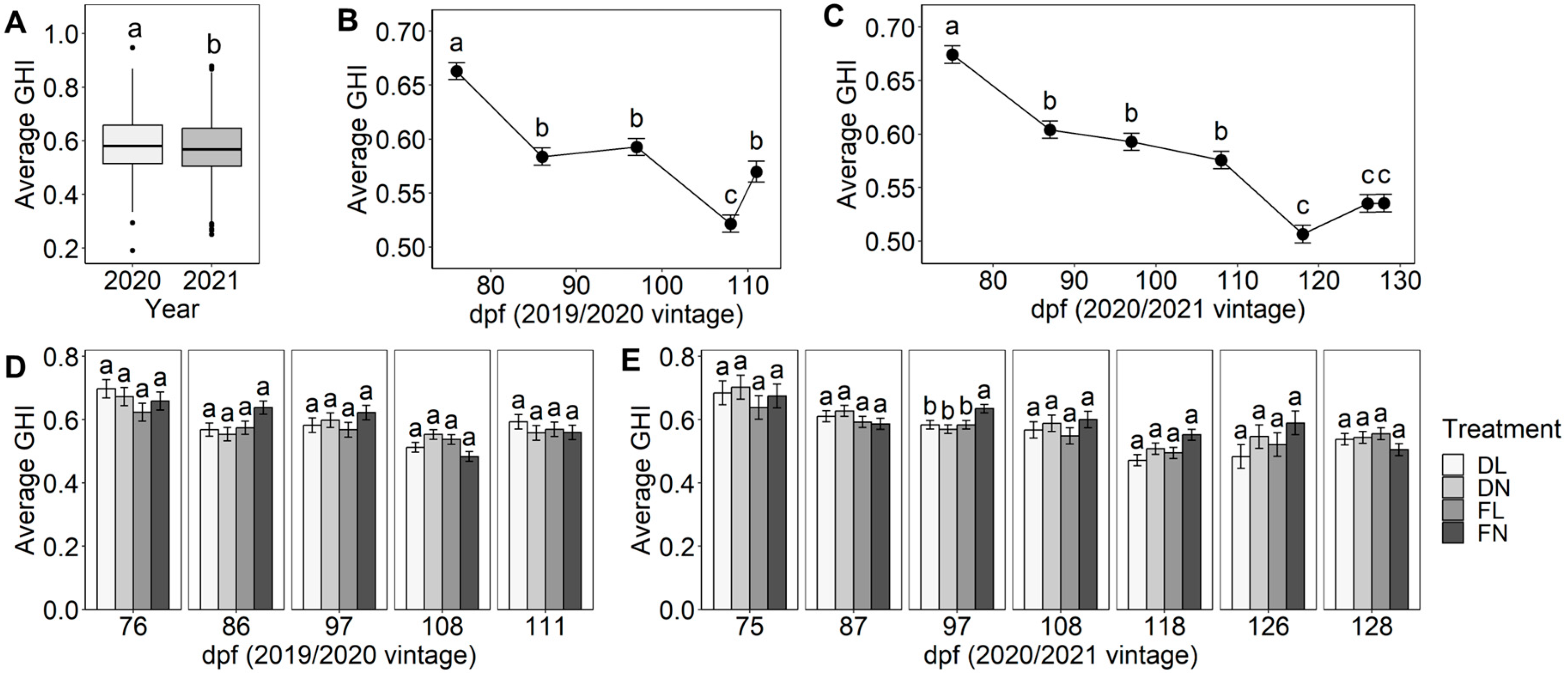 Plants 12 01442 g008 Plants 12 01442 g008