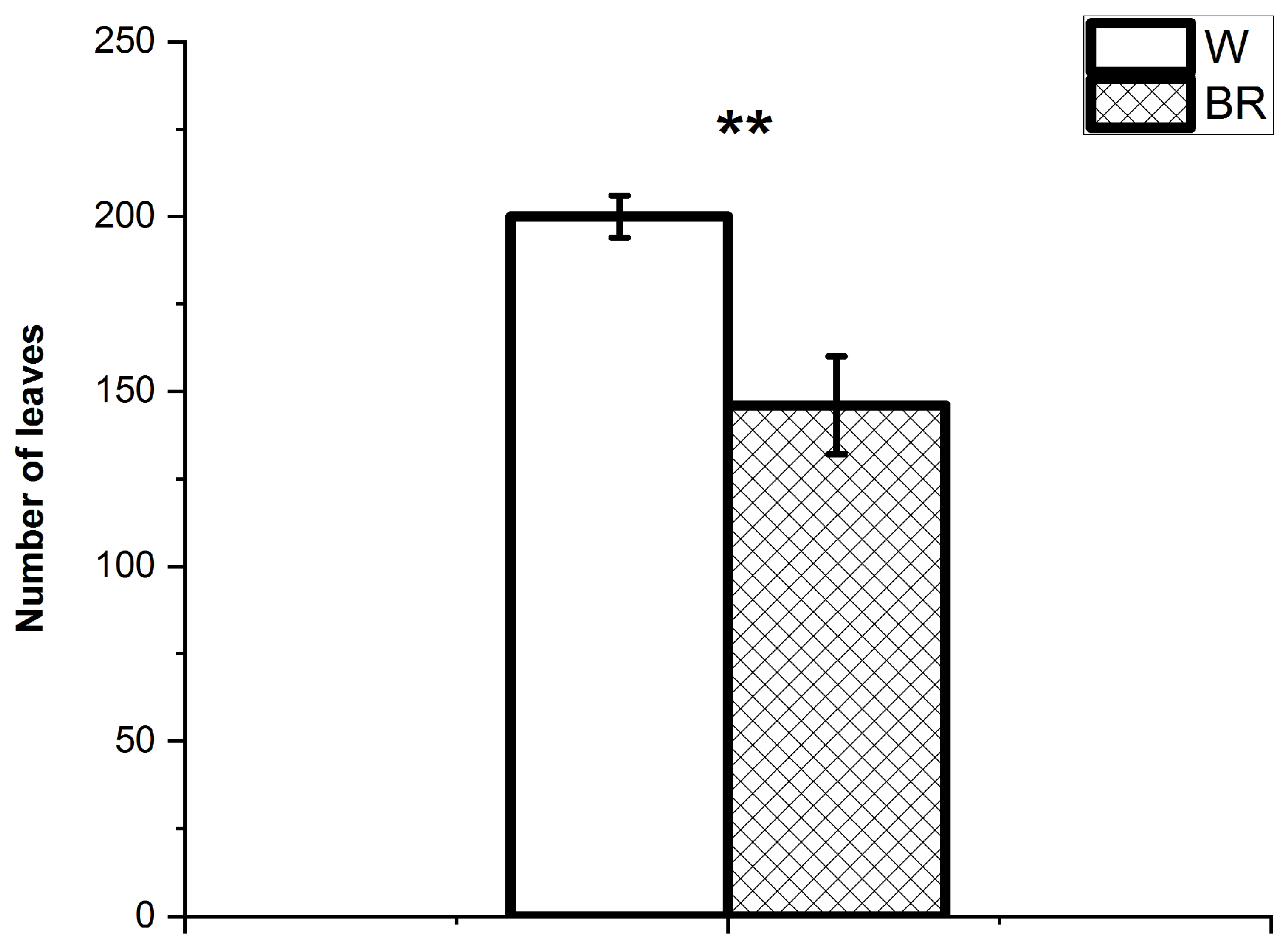 Plants 12 01450 g003 Plants 12 01450 g003