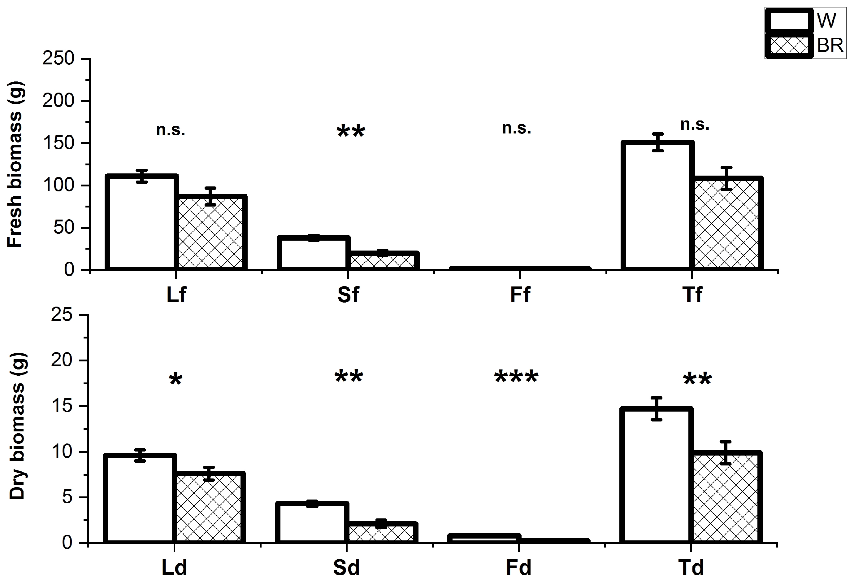 Plants 12 01450 g004 Plants 12 01450 g004