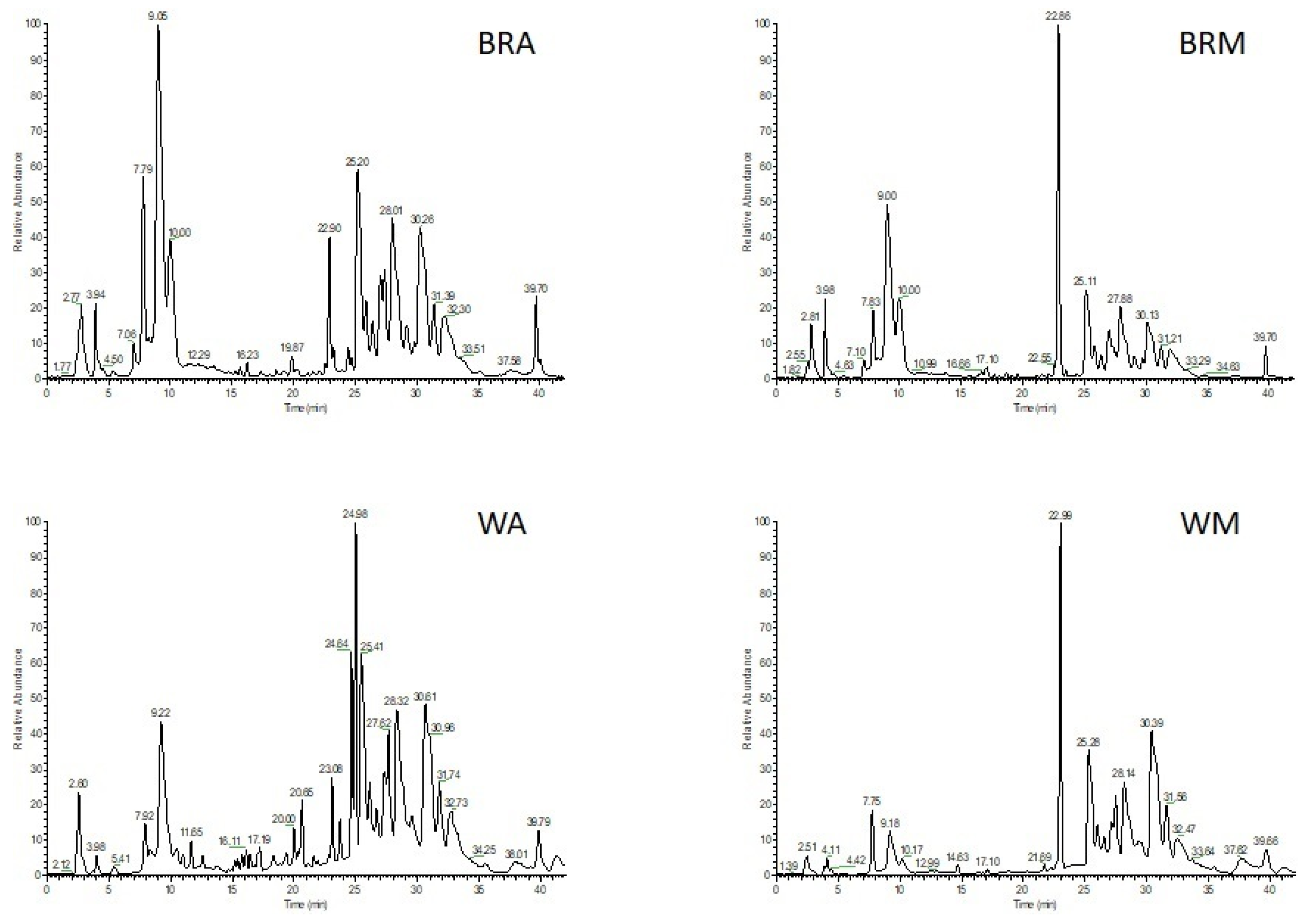 Plants 12 01450 g007 Plants 12 01450 g007