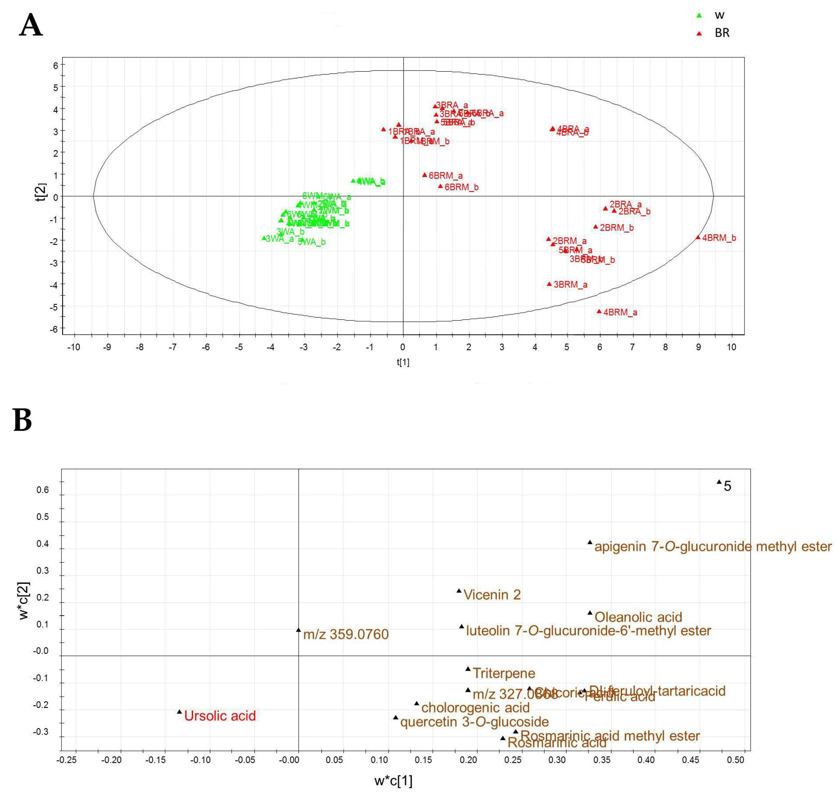 Plants 12 01450 g009 Plants 12 01450 g009