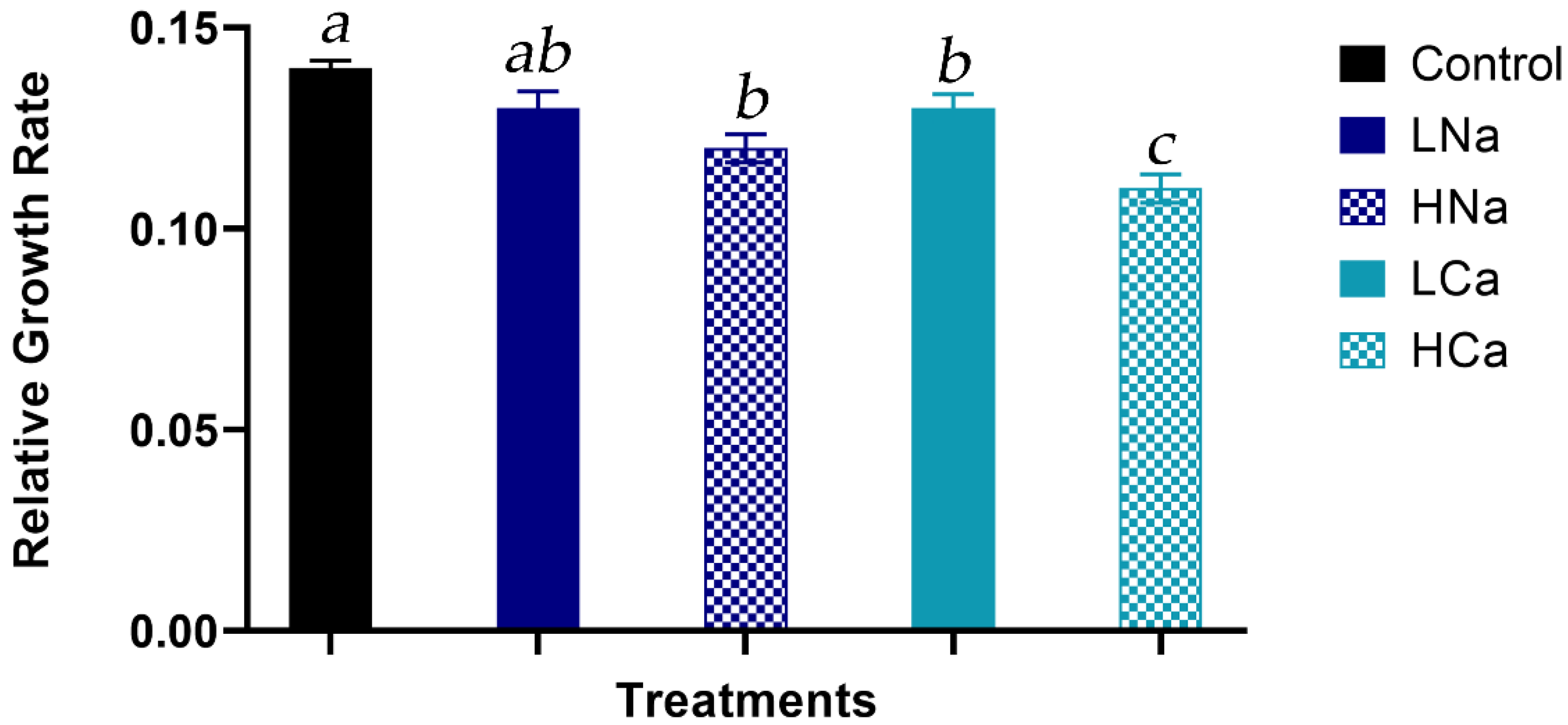 https://www.mdpi.com/plants/plants-12-01454/article_deploy/html/images/plants-12-01454-g002.png