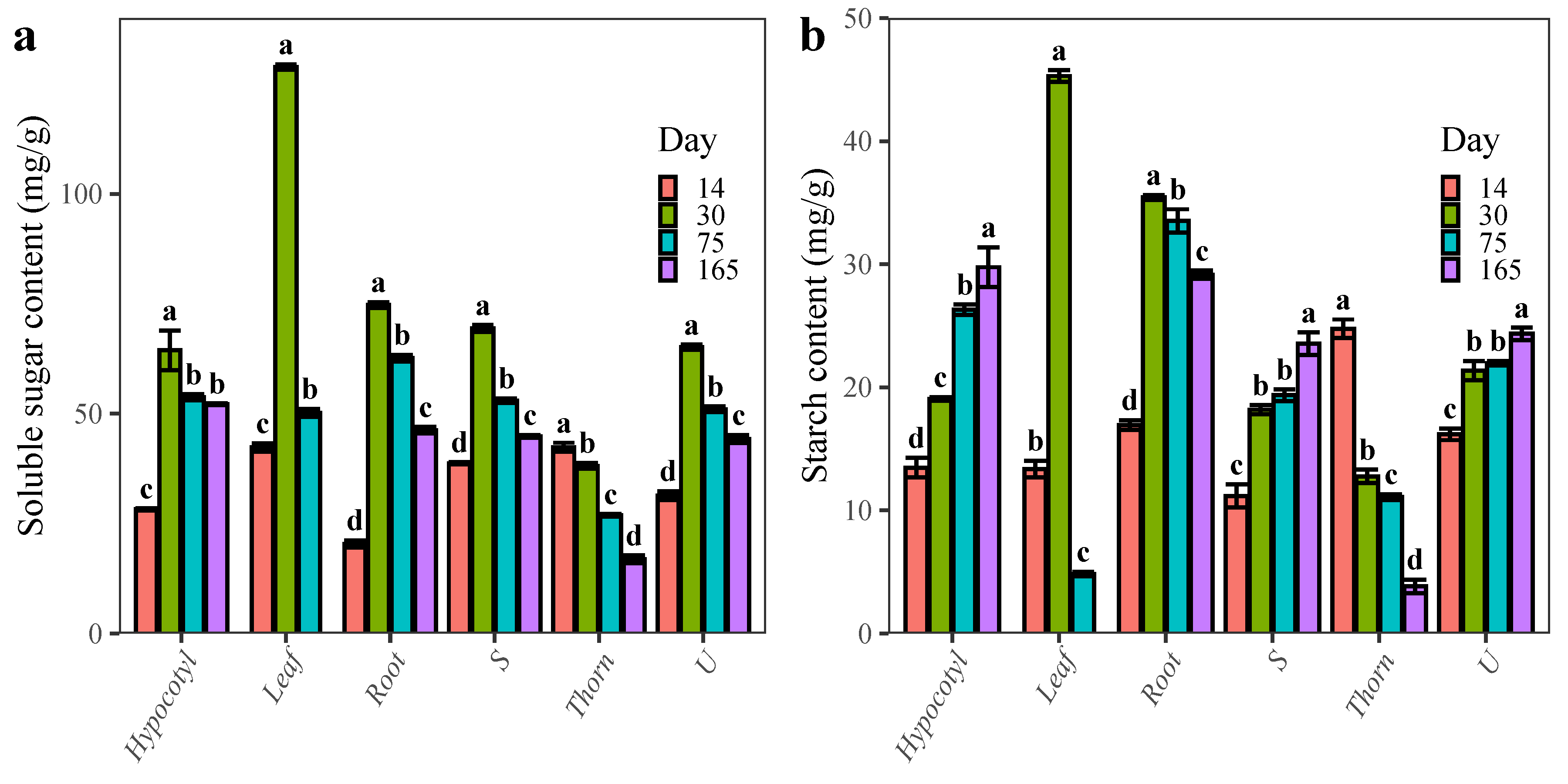 Plants 12 01456 g001 Plants 12 01456 g001