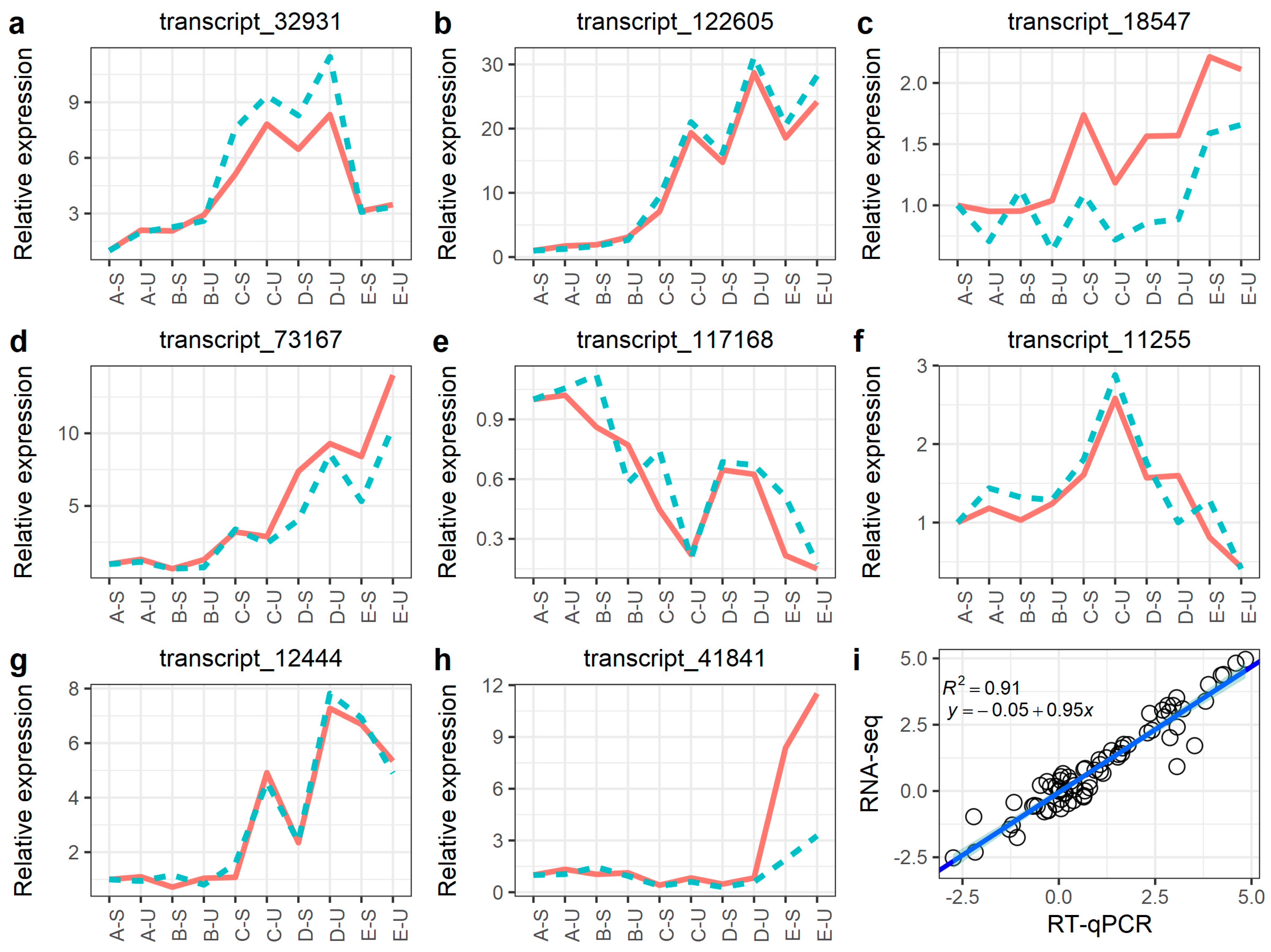 Plants 12 01456 g005 Plants 12 01456 g005