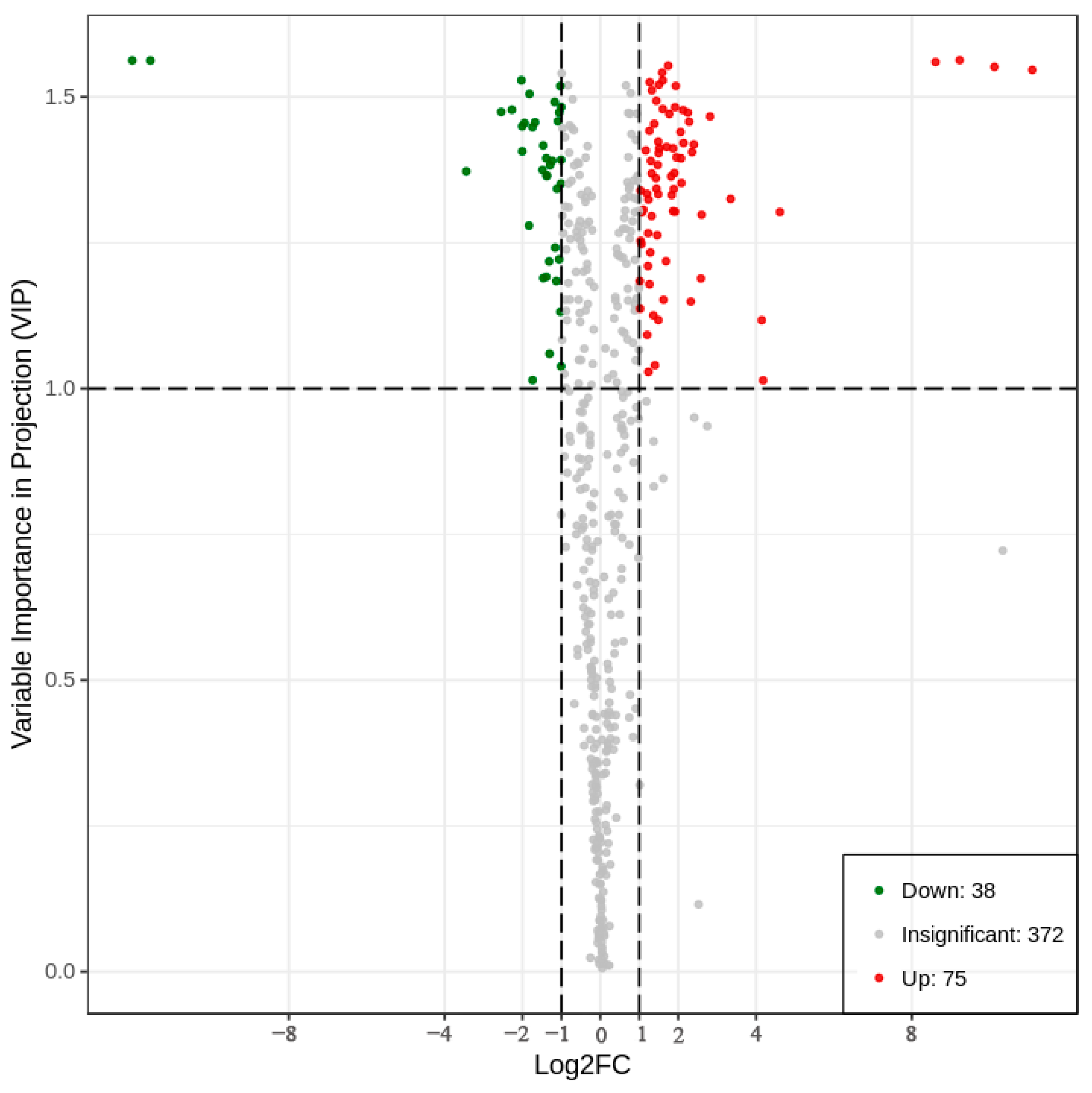 Plants 12 01459 g002
