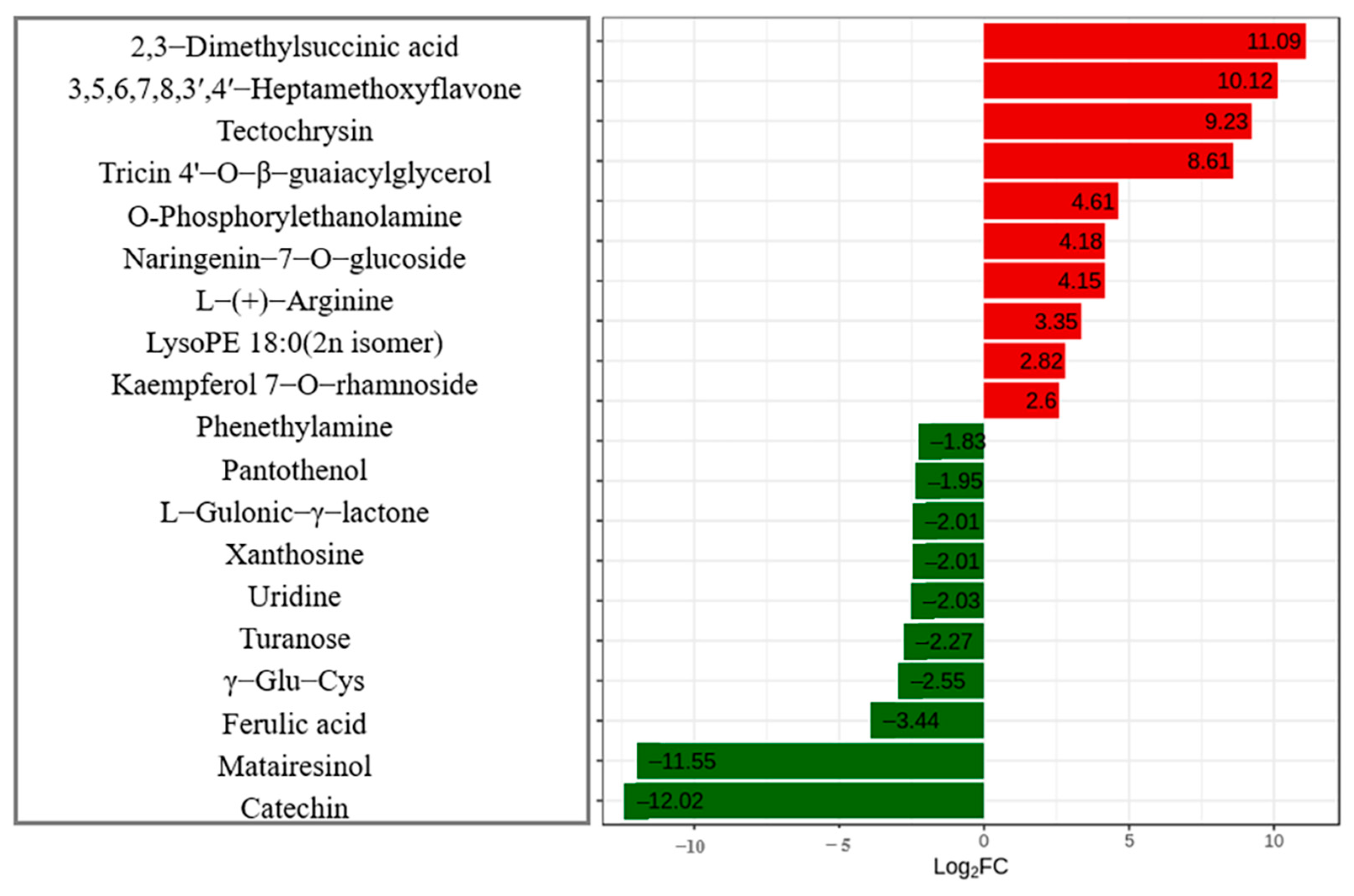 Plants 12 01459 g004