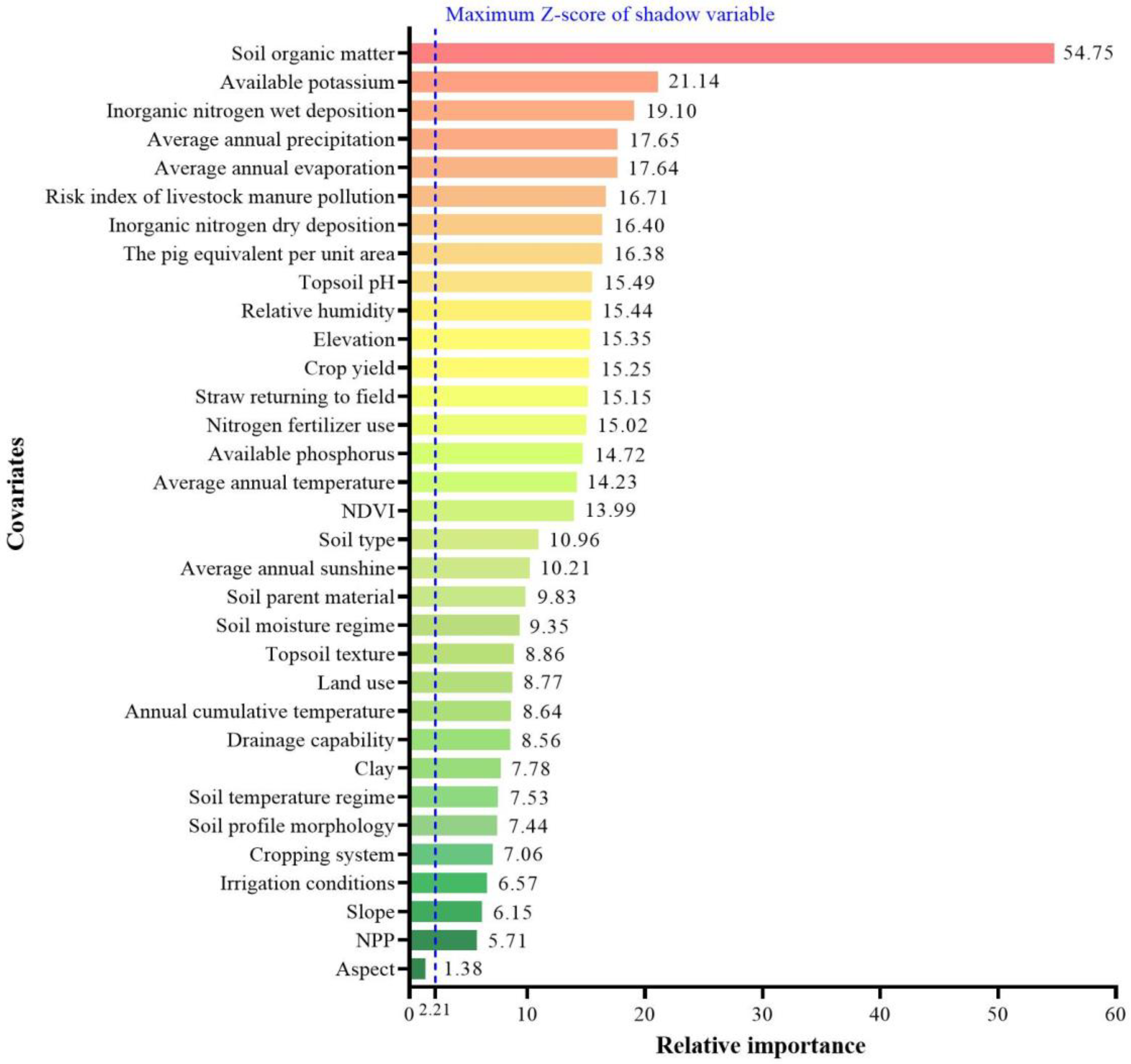 Plants 12 01464 g001 Plants 12 01464 g001