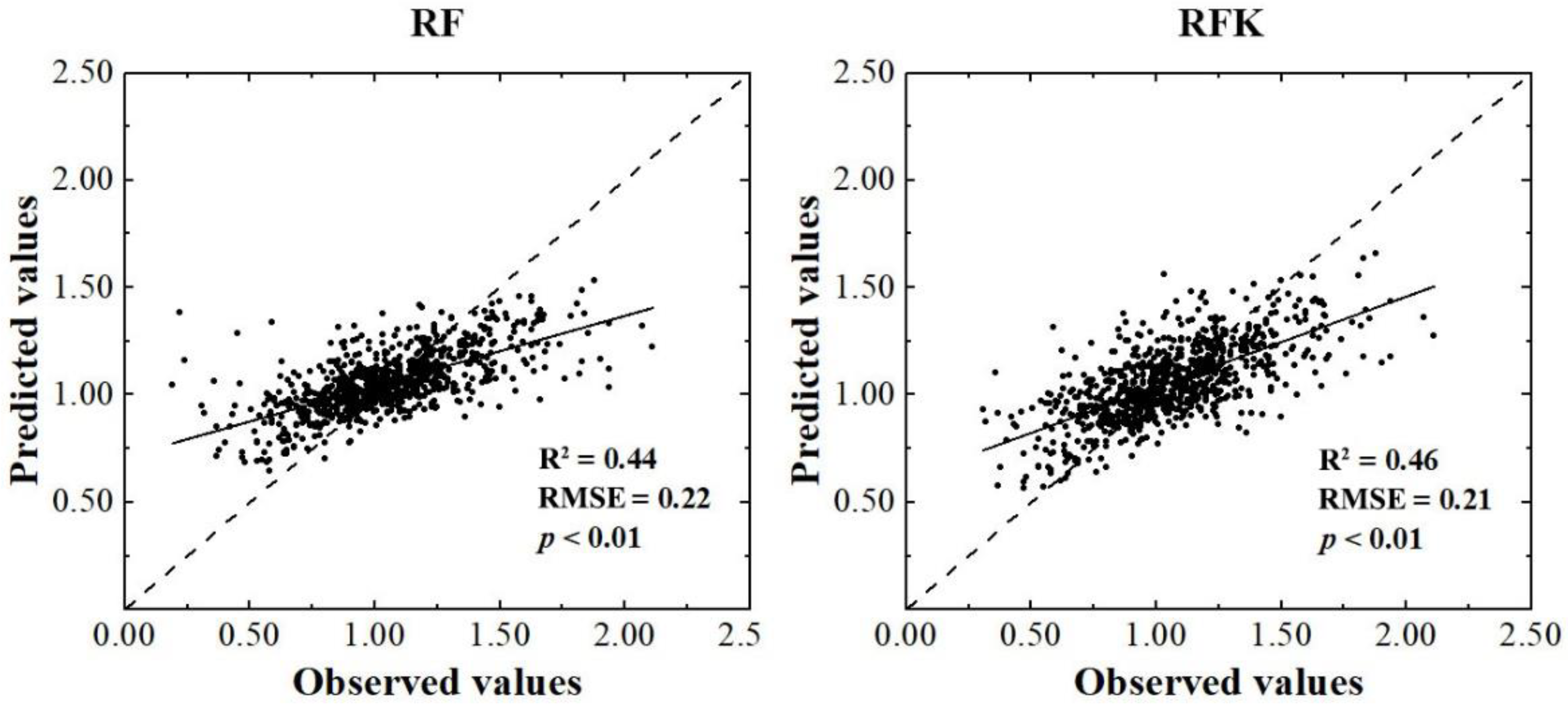 Plants 12 01464 g003 Plants 12 01464 g003