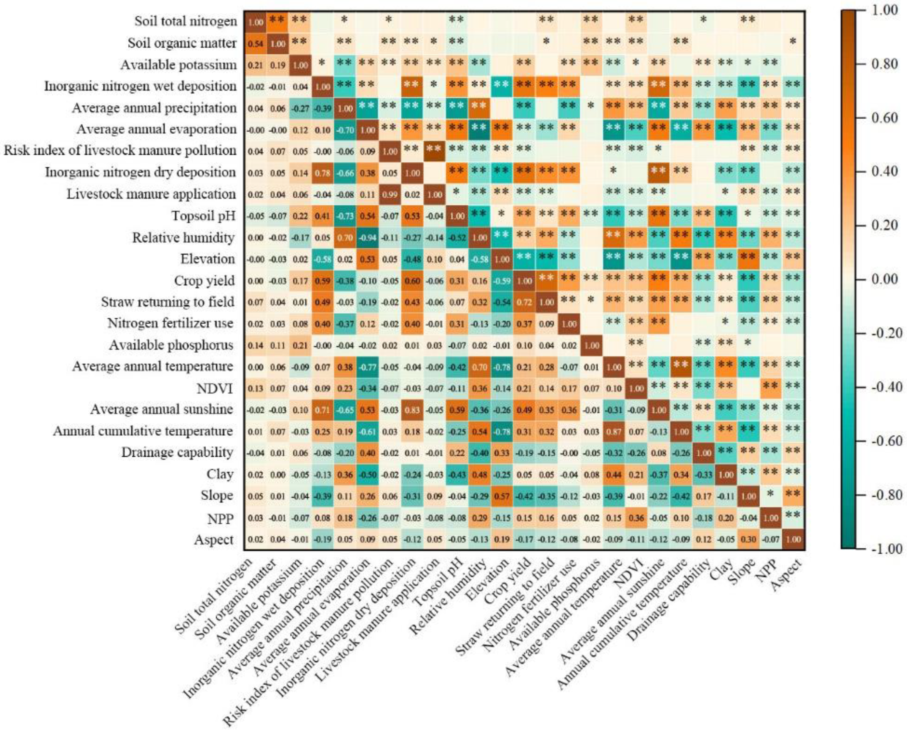 Plants 12 01464 g004 Plants 12 01464 g004