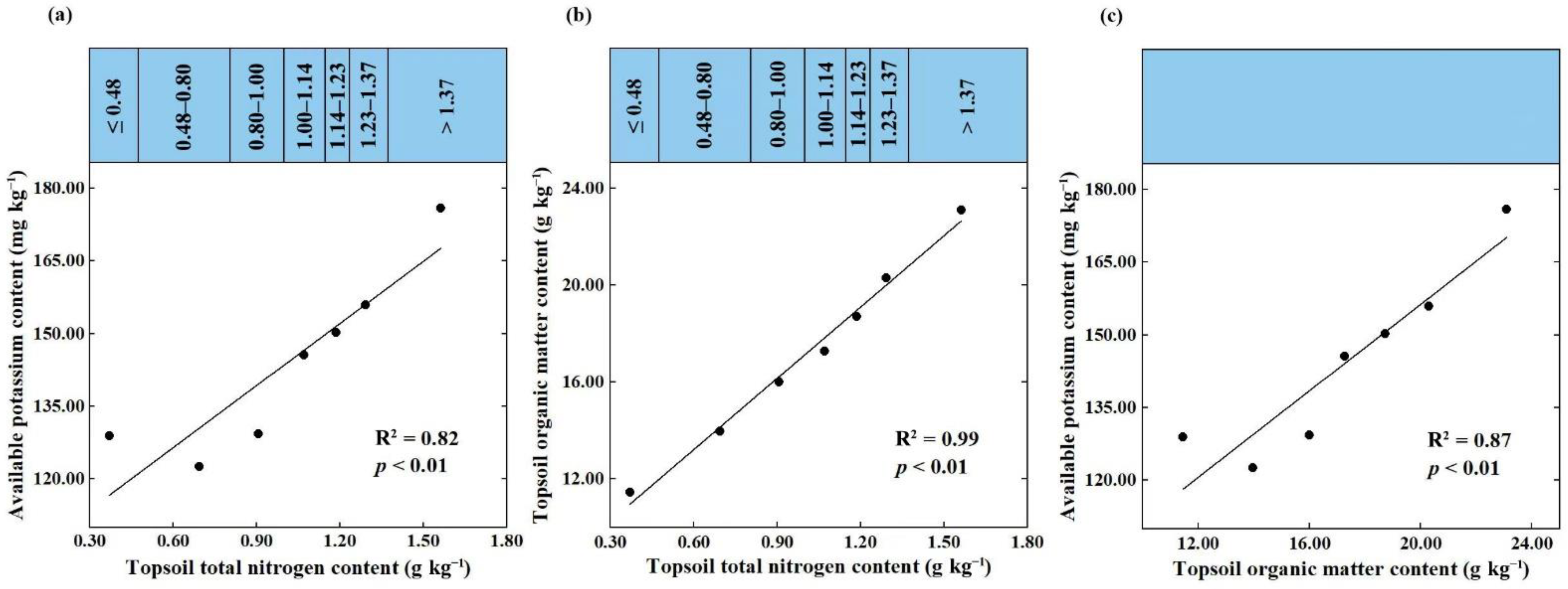Plants 12 01464 g005 Plants 12 01464 g005