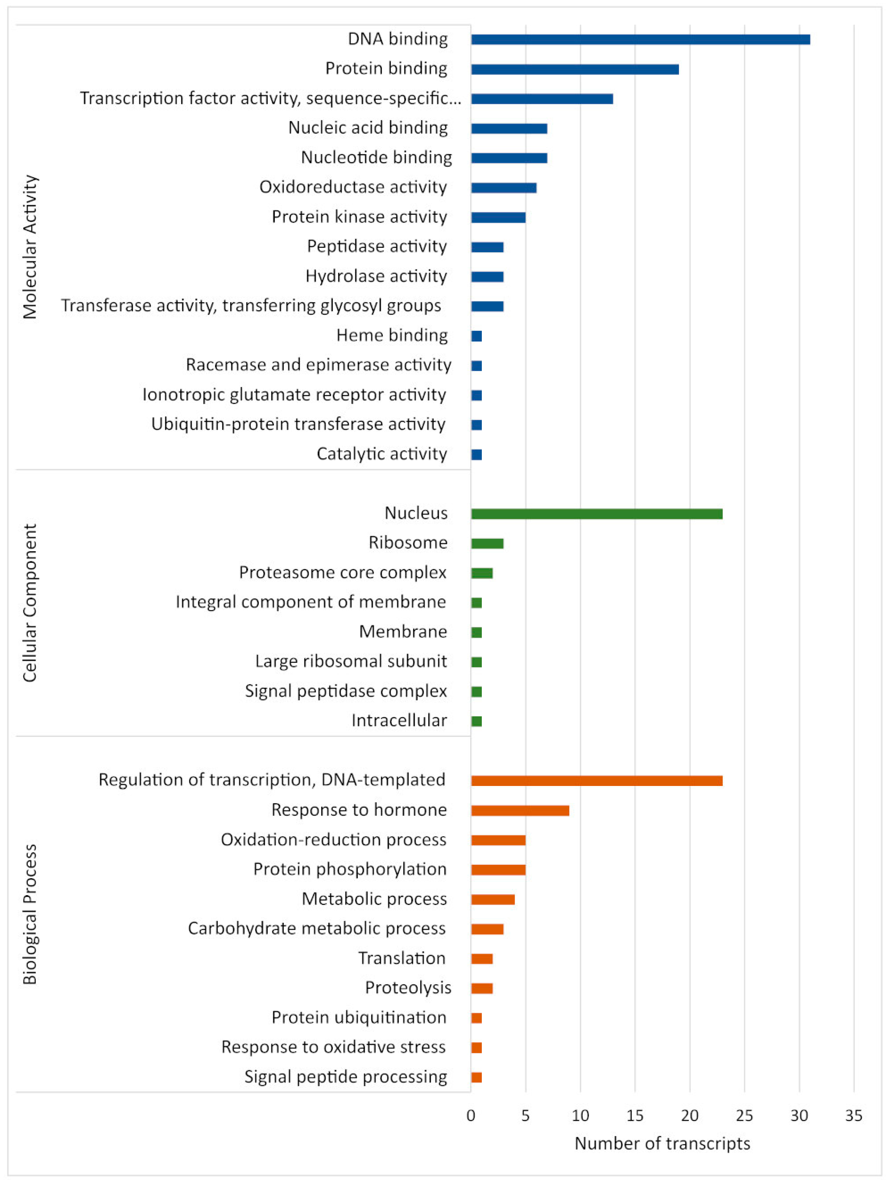 Plants 12 01473 g006 Plants 12 01473 g006