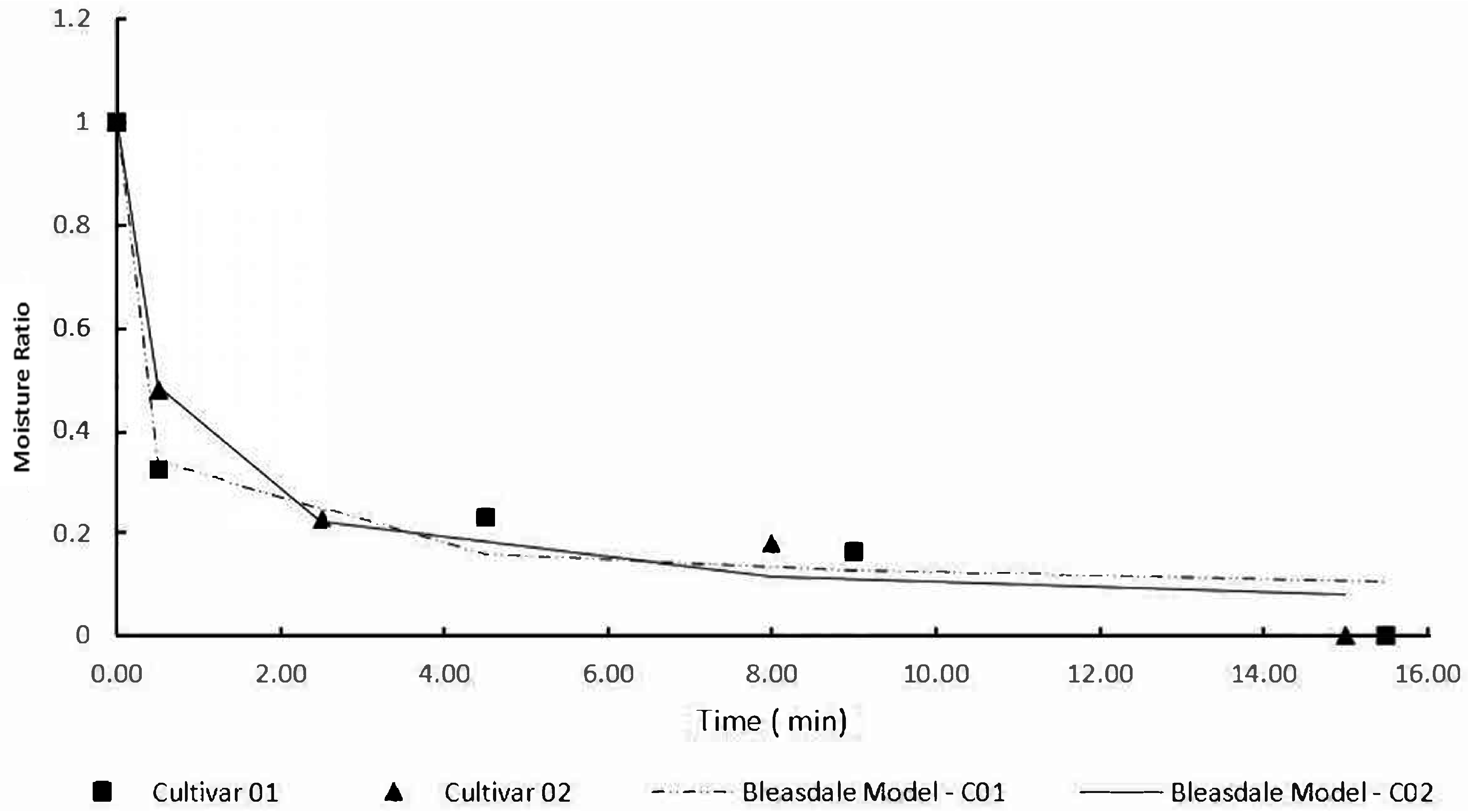 Plants 12 01477 g001 Plants 12 01477 g001