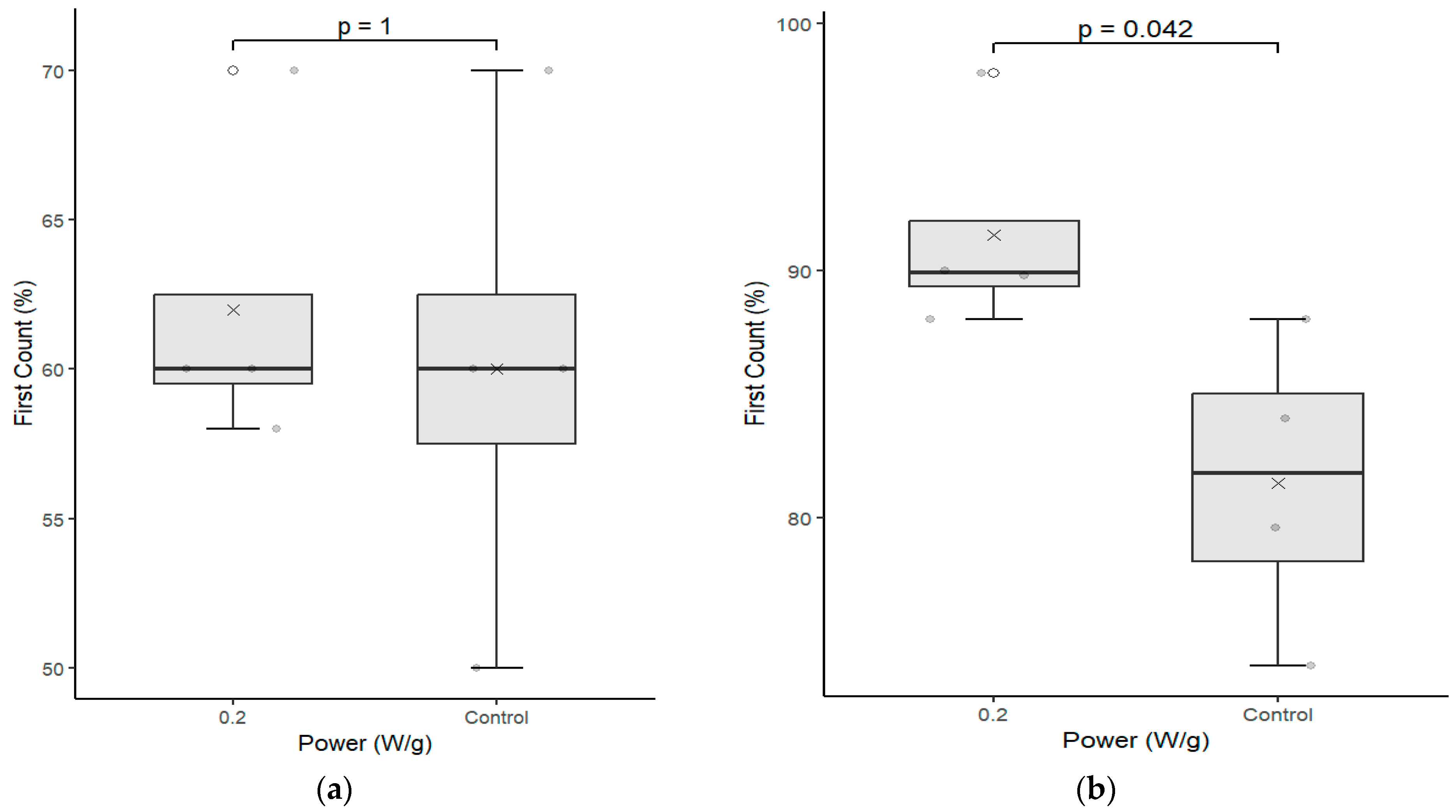 Plants 12 01477 g003a Plants 12 01477 g003a