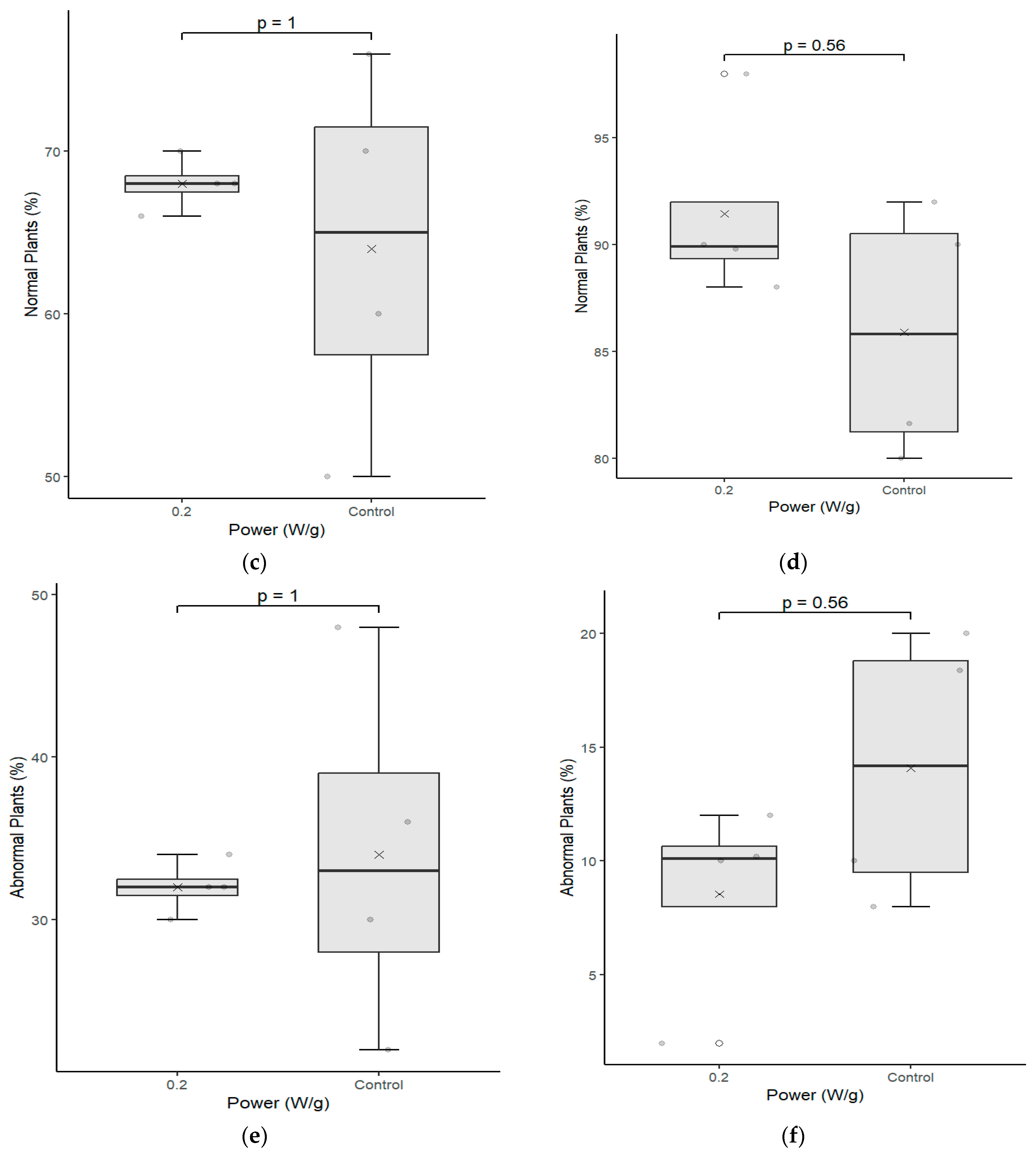 Plants 12 01477 g003b Plants 12 01477 g003b