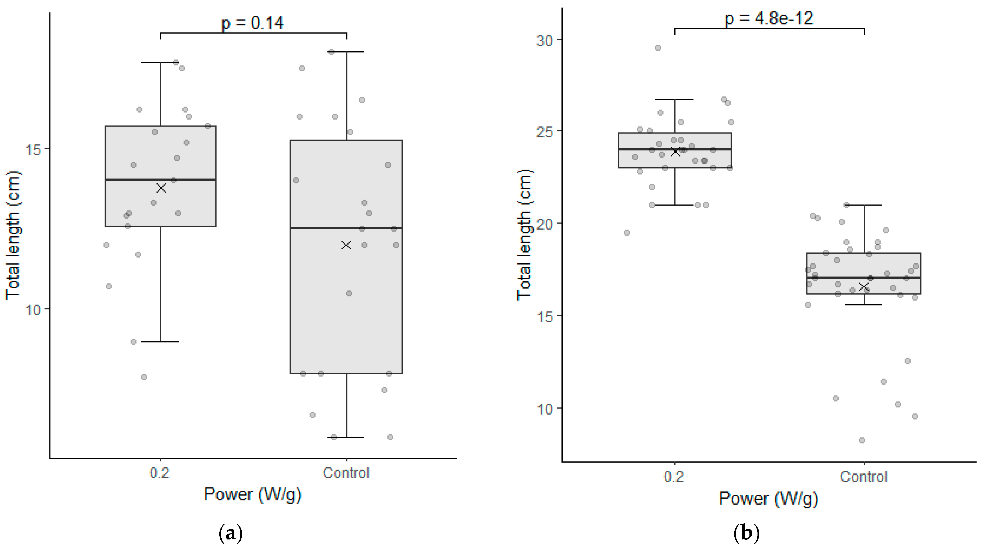 Plants 12 01477 g005a Plants 12 01477 g005a