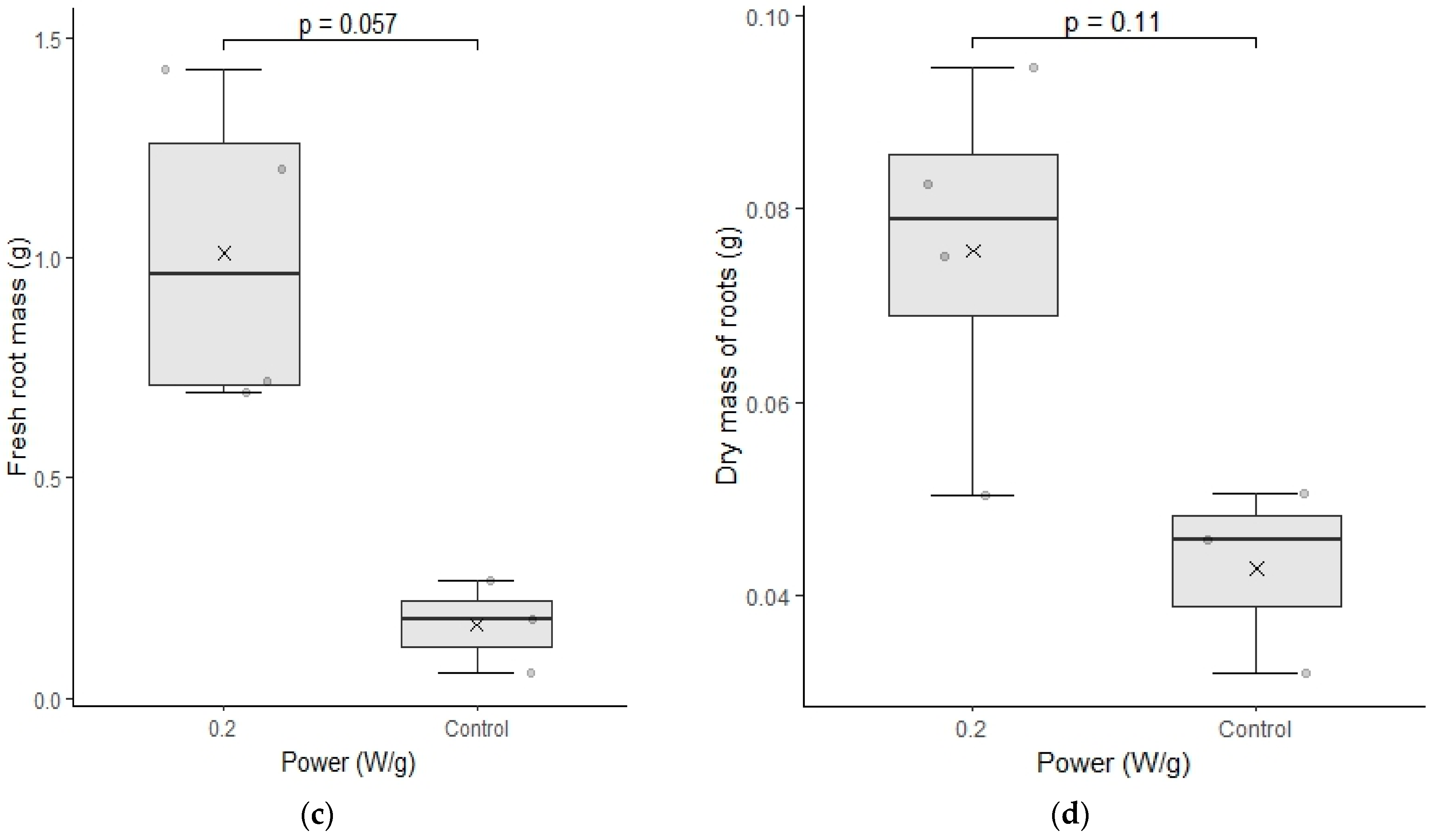 Plants 12 01477 g008b Plants 12 01477 g008b