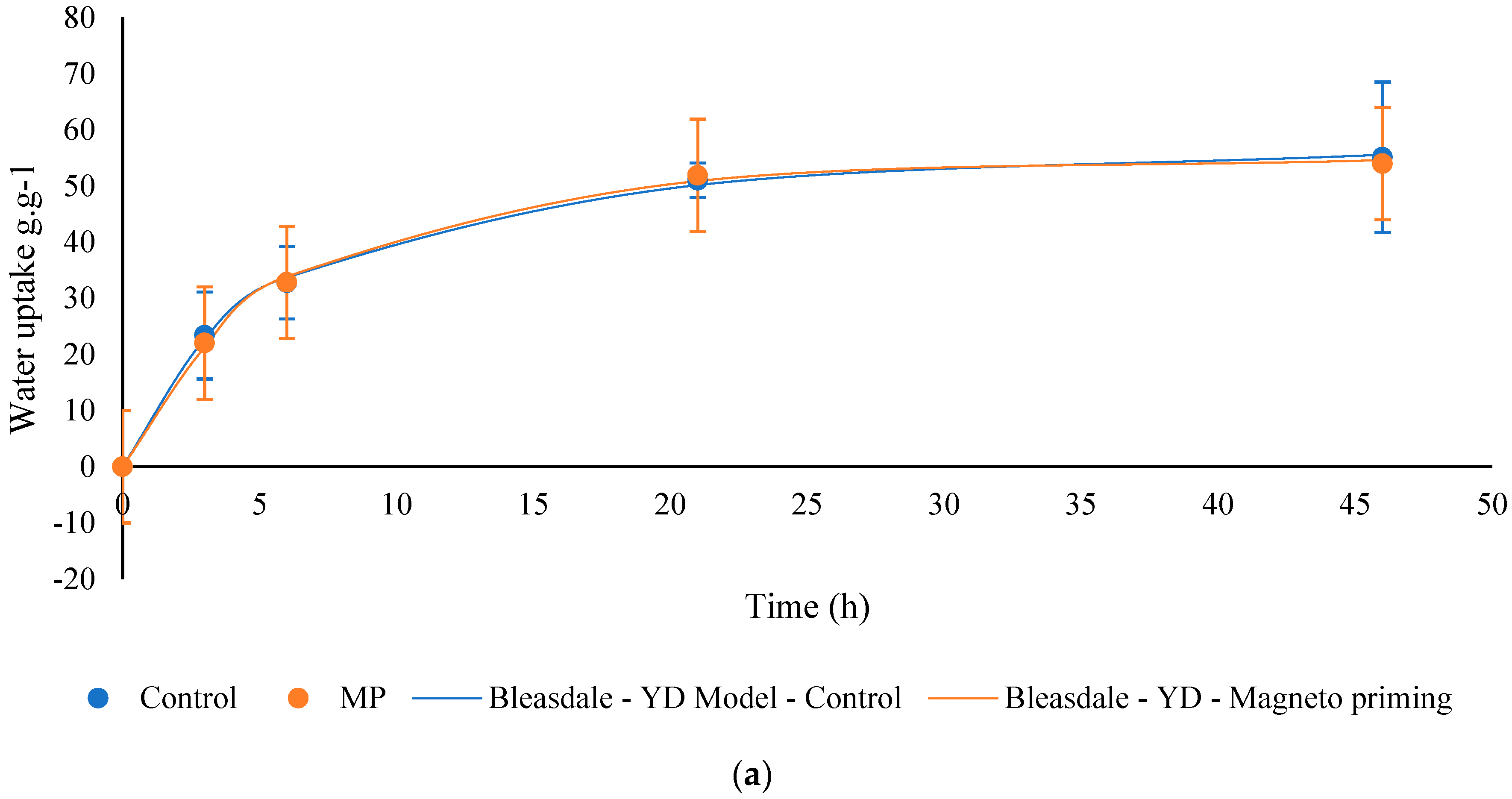 Plants 12 01477 g009a Plants 12 01477 g009a