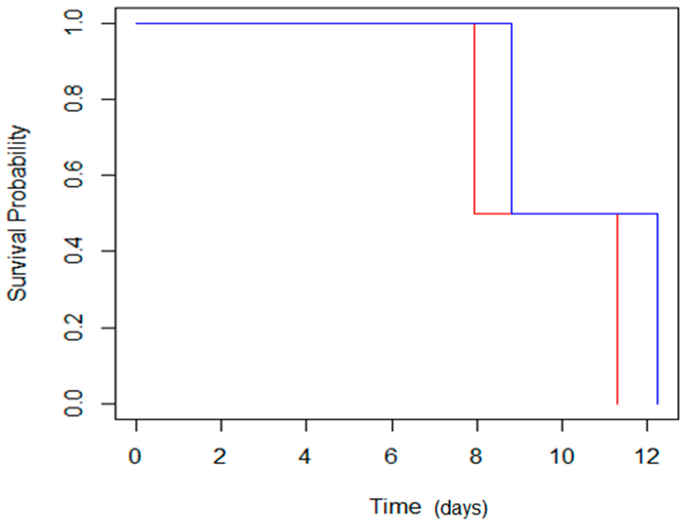 Plants 12 01477 g011 Plants 12 01477 g011