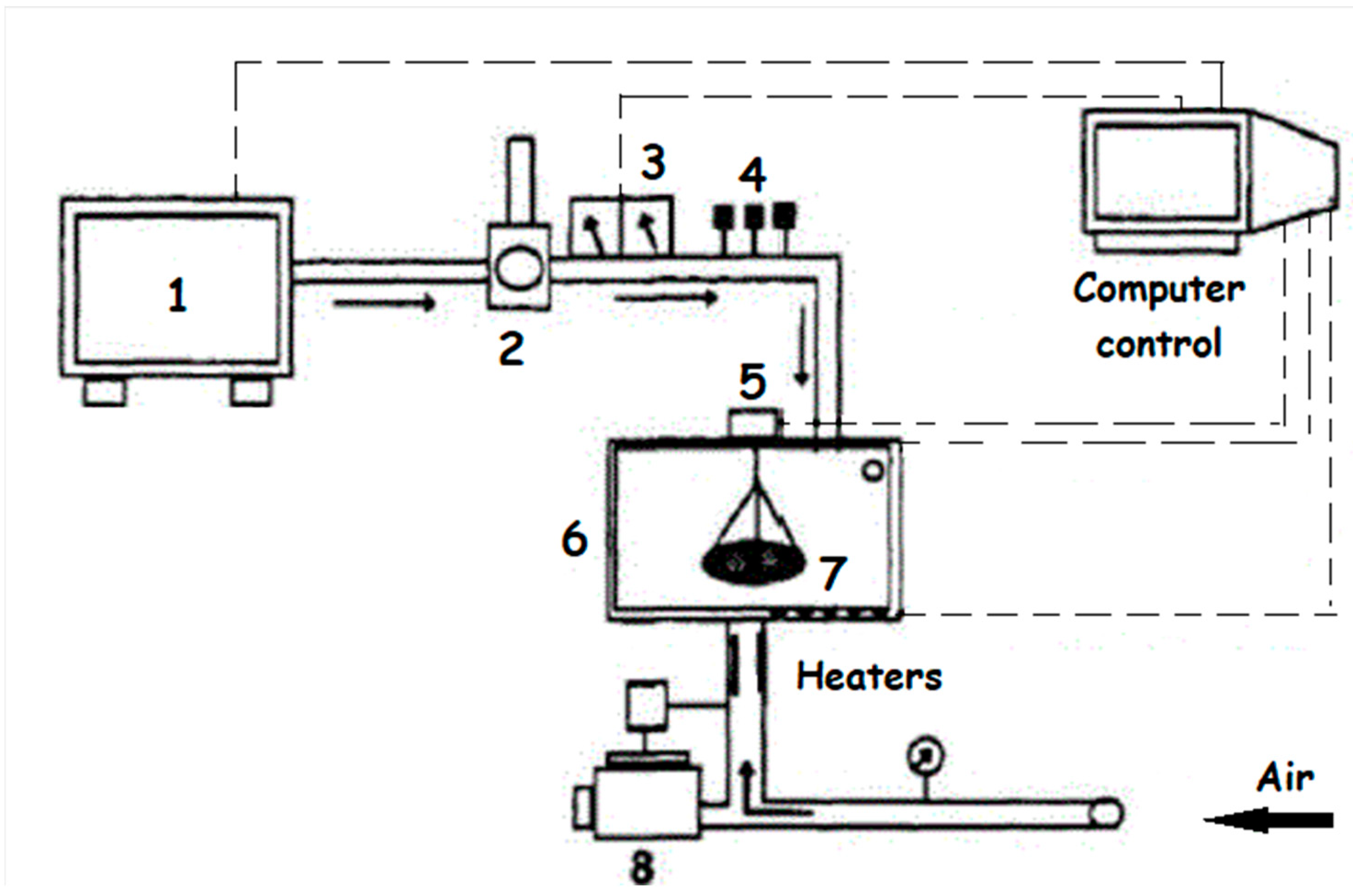Plants 12 01477 g013 Plants 12 01477 g013