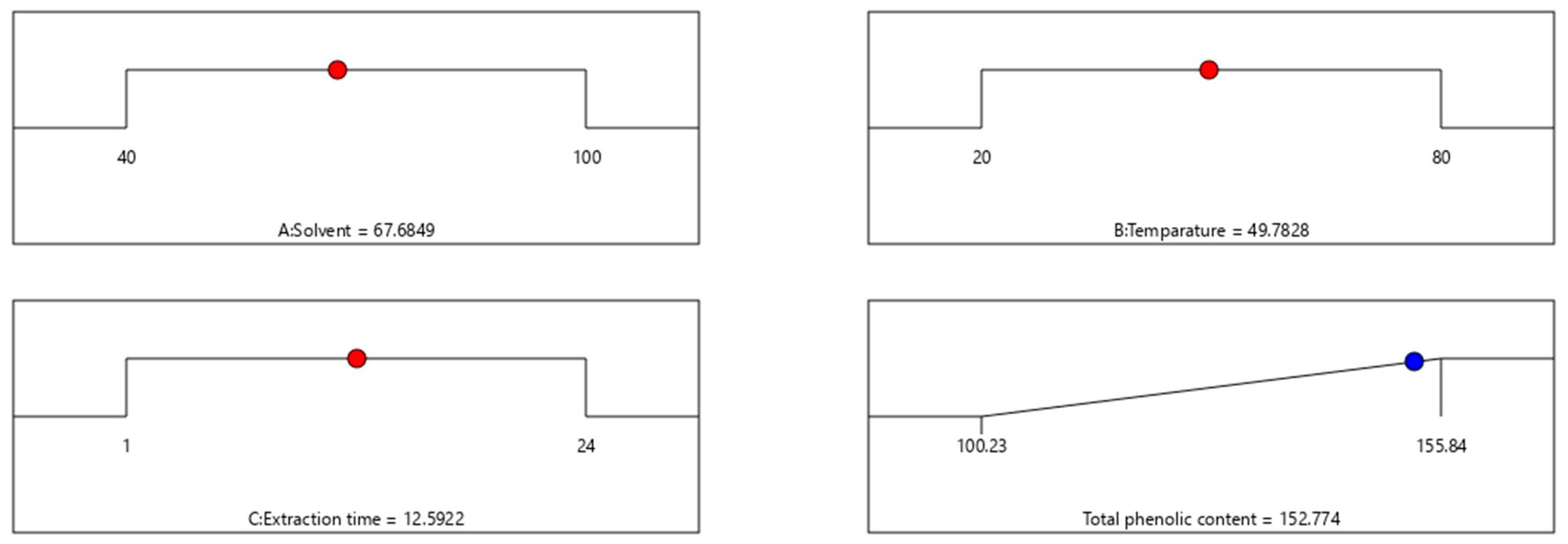 Plants 12 01495 g002 Plants 12 01495 g002
