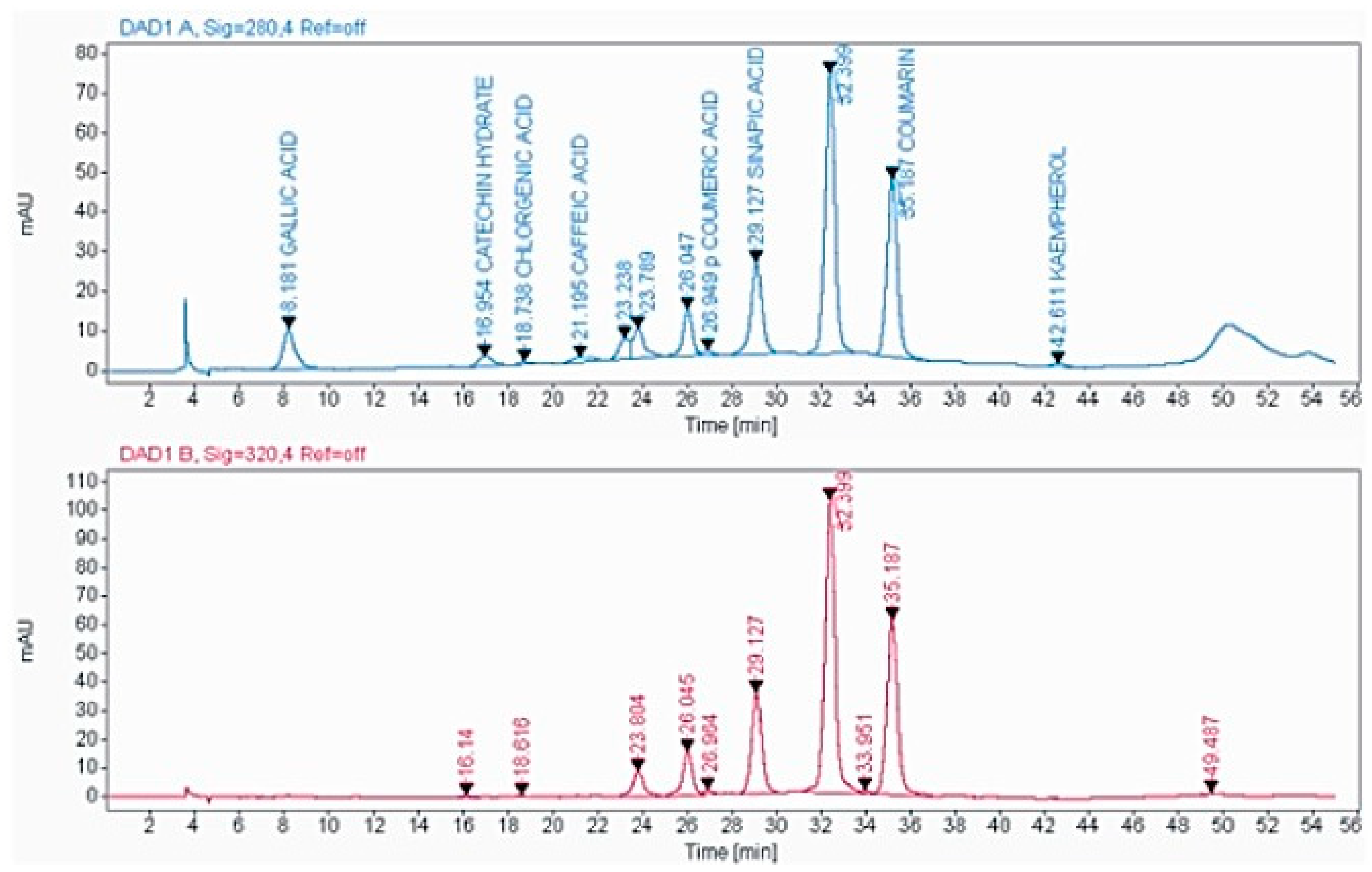 Plants 12 01495 g003 Plants 12 01495 g003