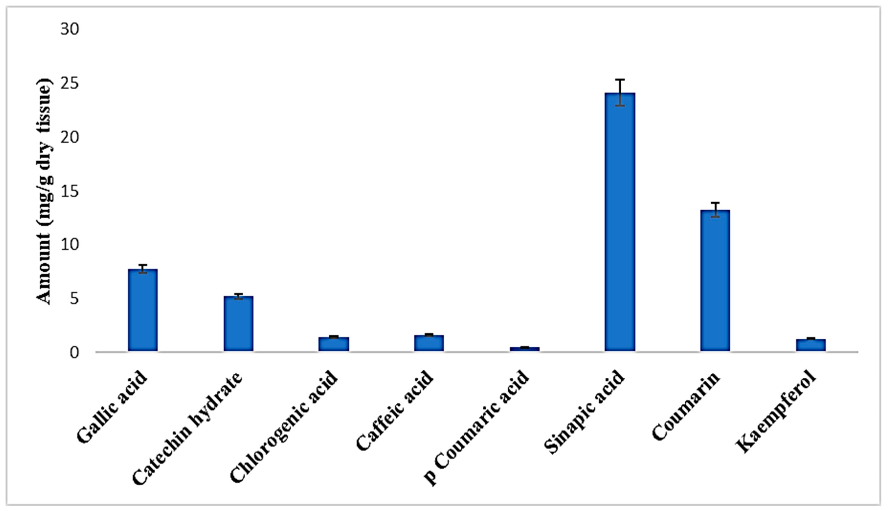 Plants 12 01495 g004 Plants 12 01495 g004