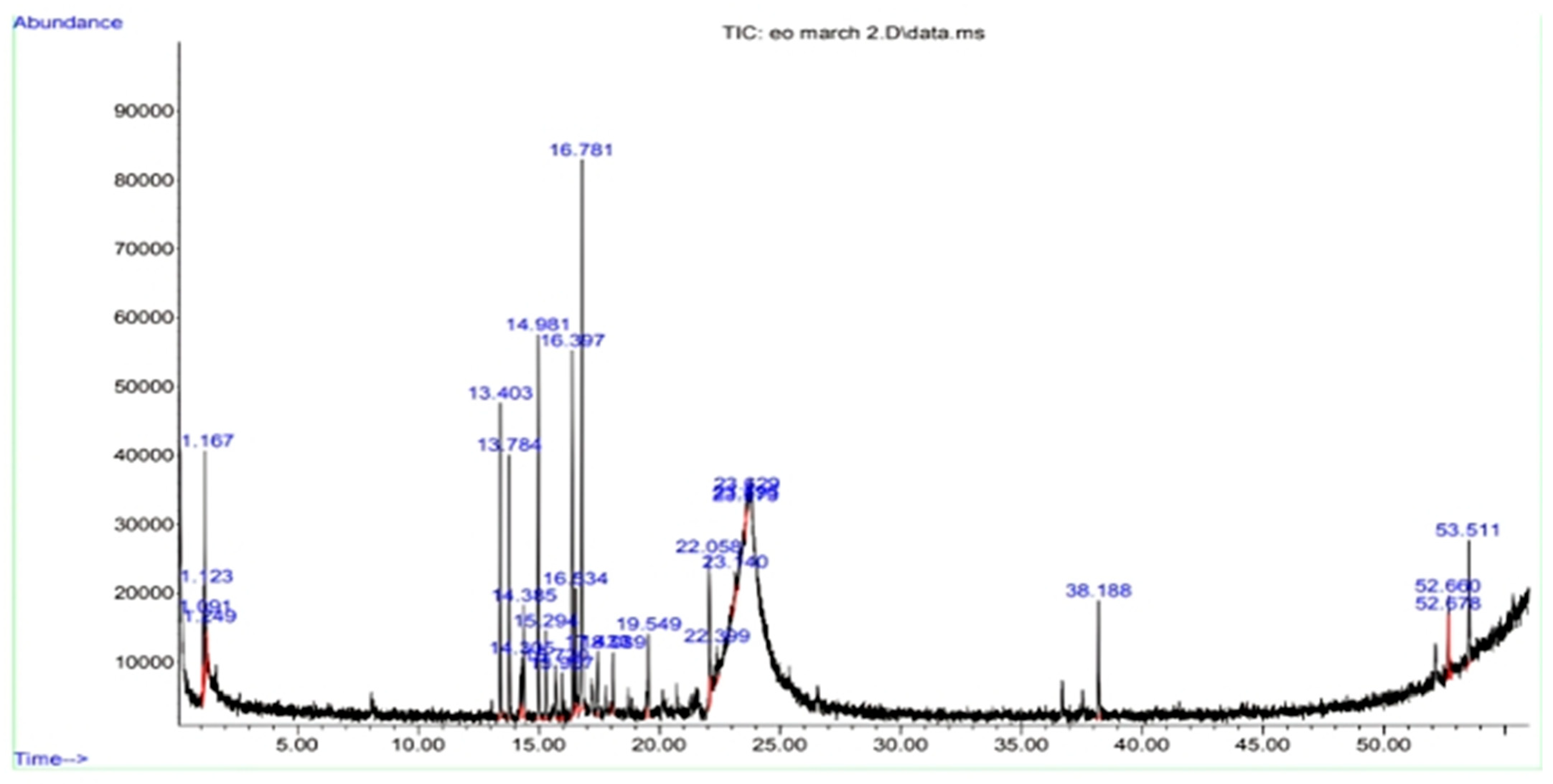 Plants 12 01495 g005 Plants 12 01495 g005