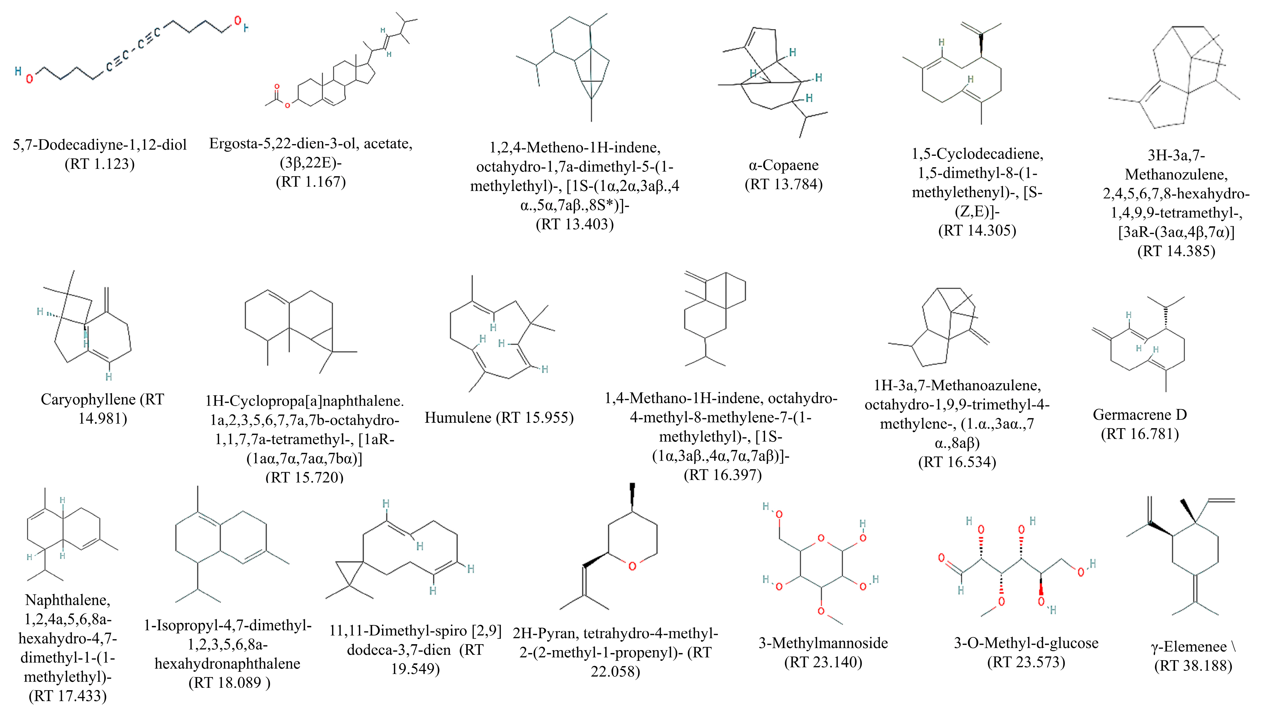 Plants 12 01495 g006 Plants 12 01495 g006