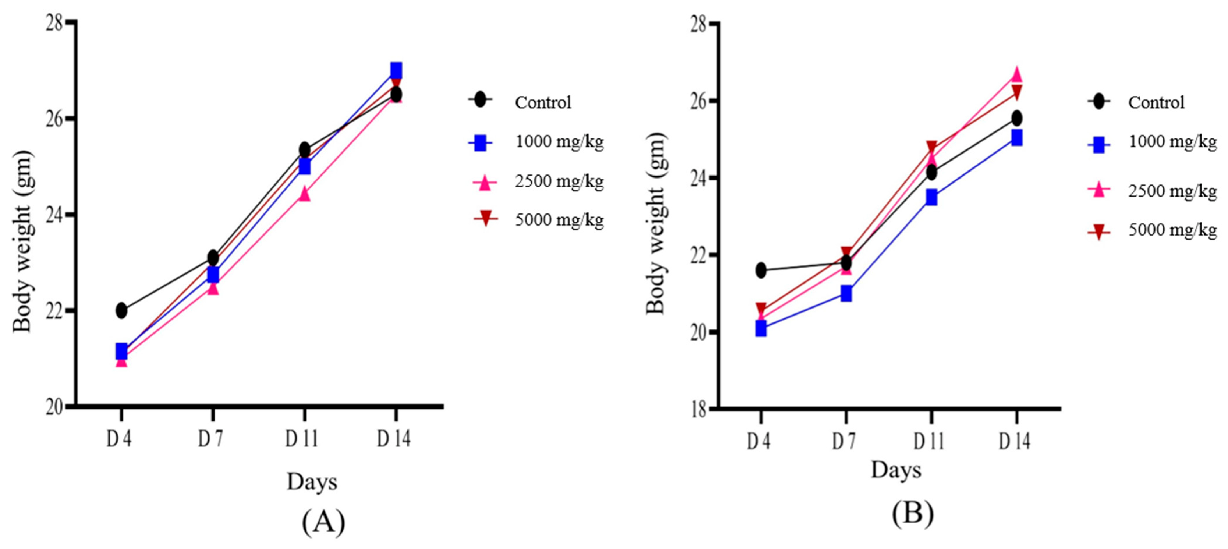 Plants 12 01495 g017 Plants 12 01495 g017