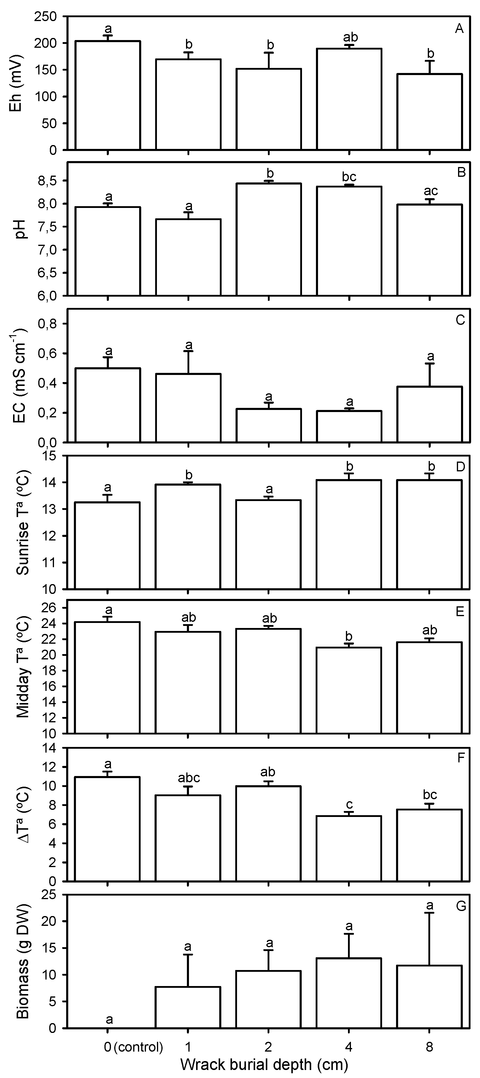 Plants 12 01510 g001