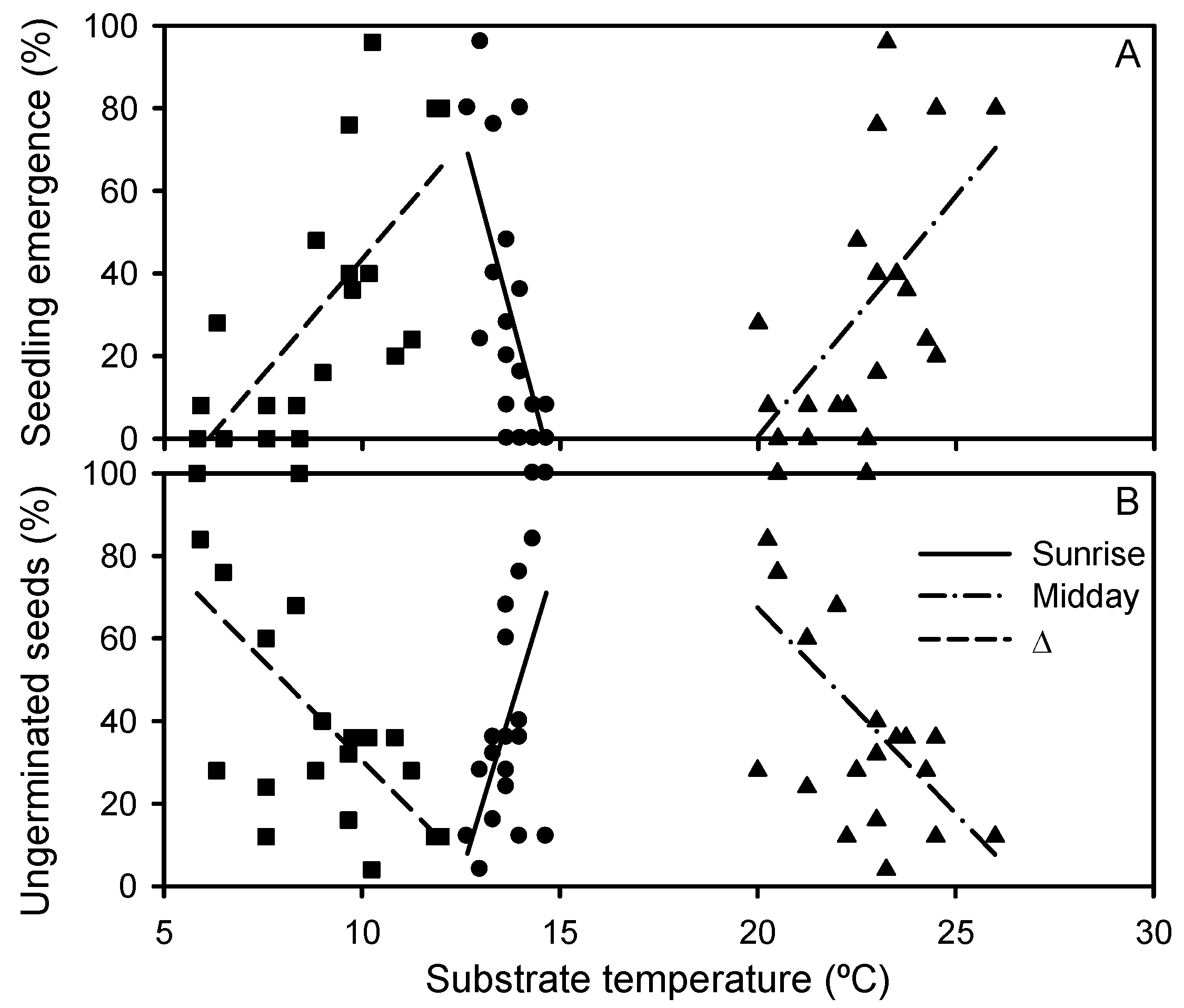 Plants 12 01510 g003
