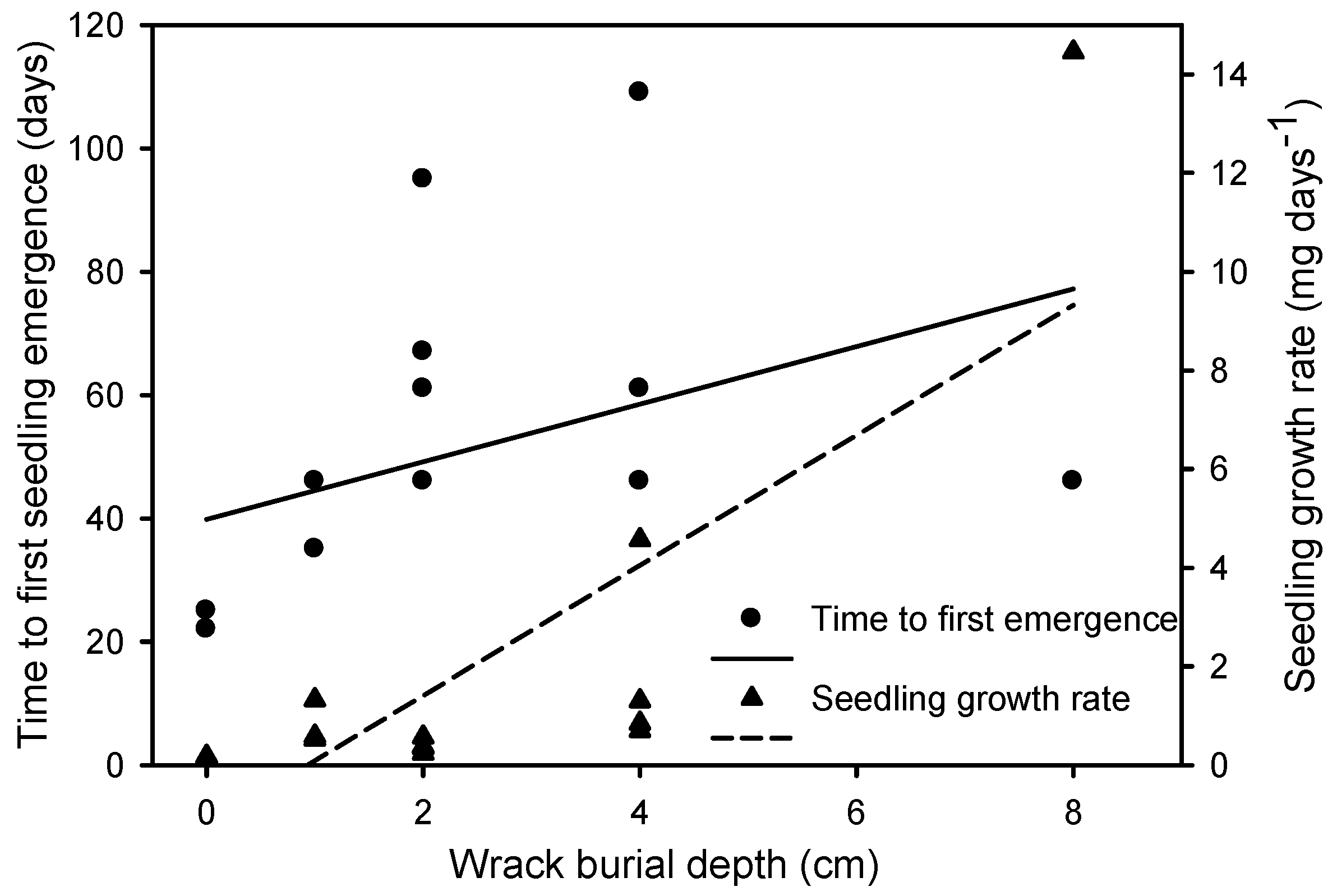Plants 12 01510 g004