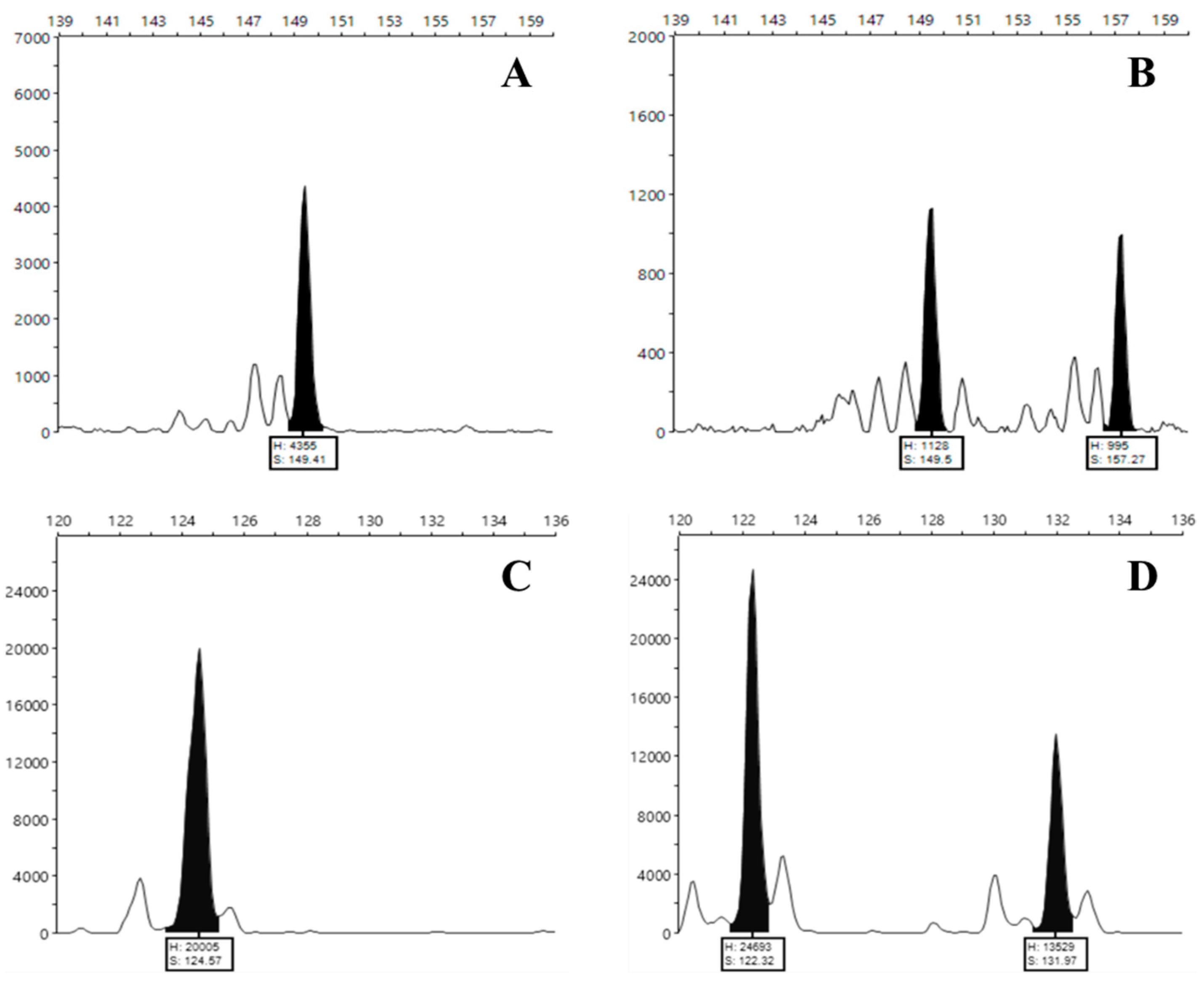 Plants 12 01517 g002 Plants 12 01517 g002