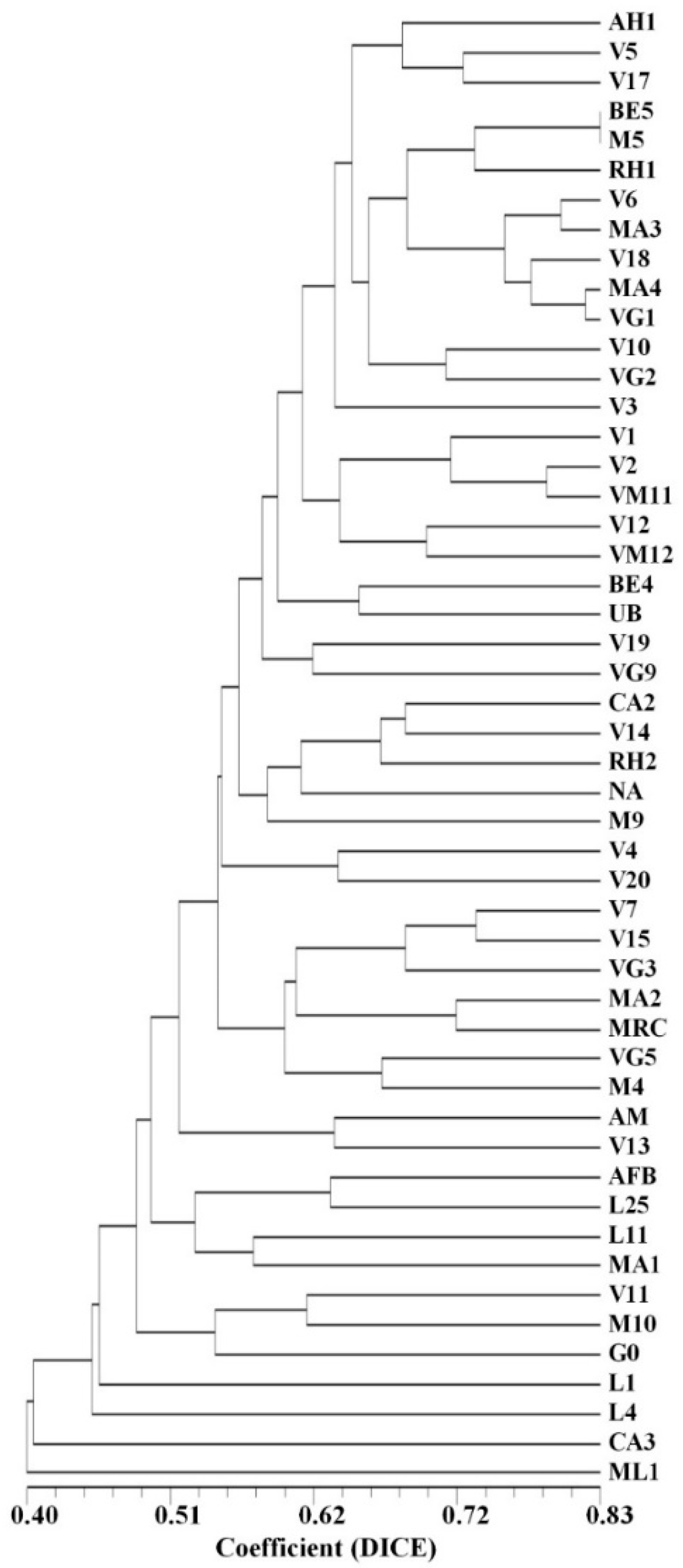 Plants 12 01517 g004 Plants 12 01517 g004