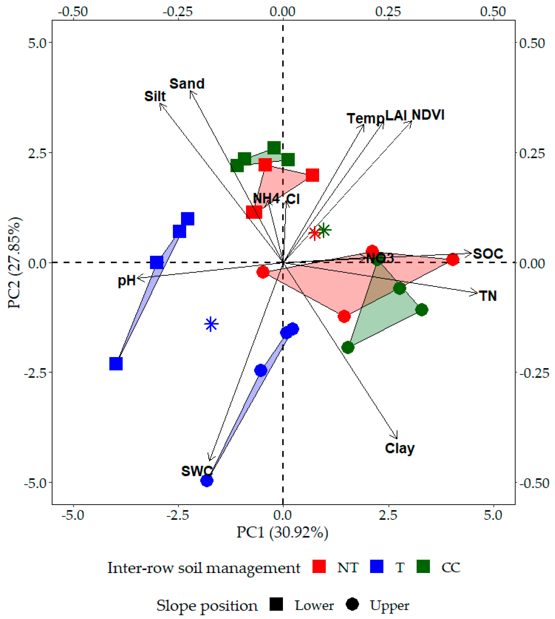 Plants 12 01549 g007