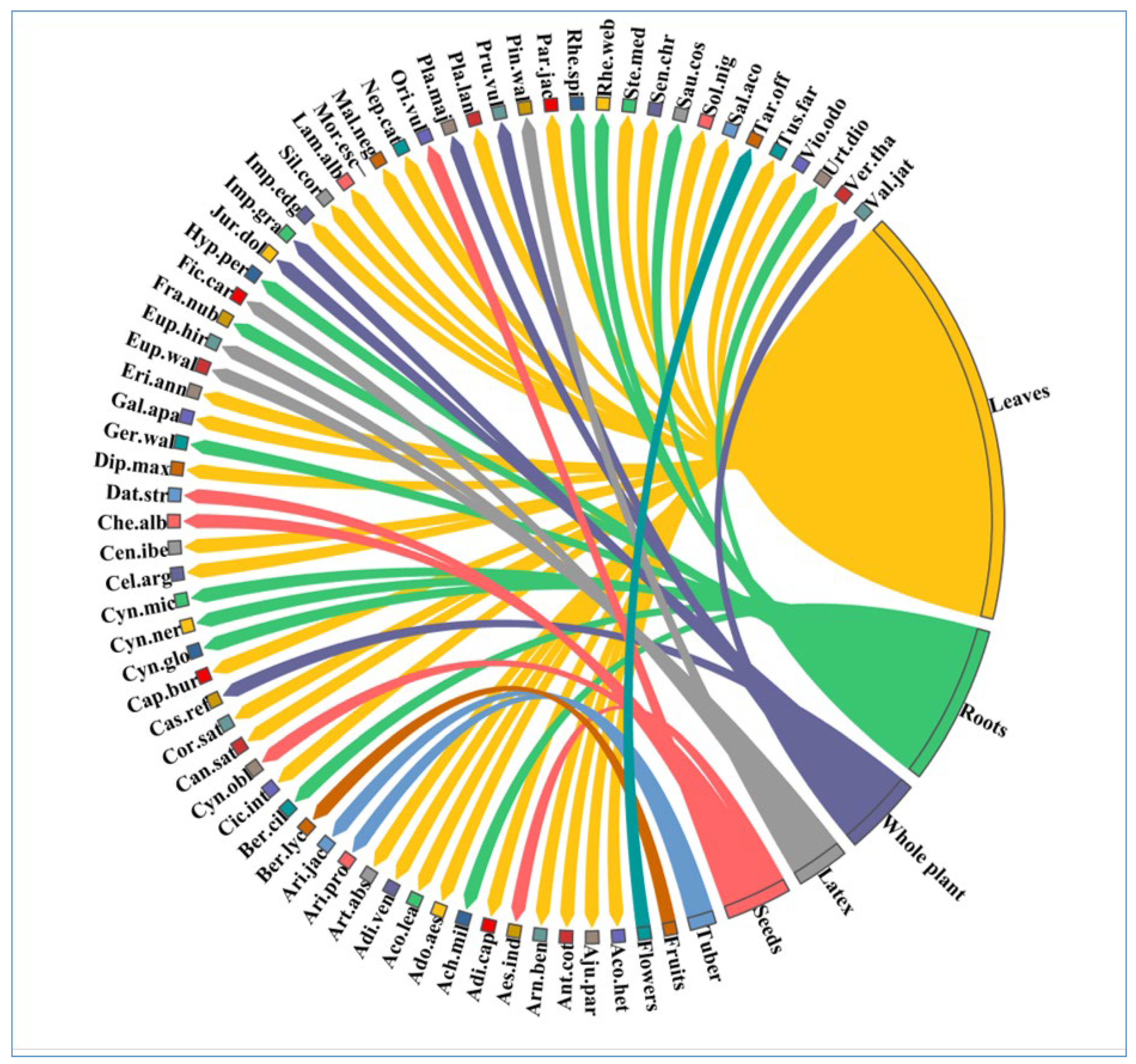 Plants 12 01575 g002 Plants 12 01575 g002