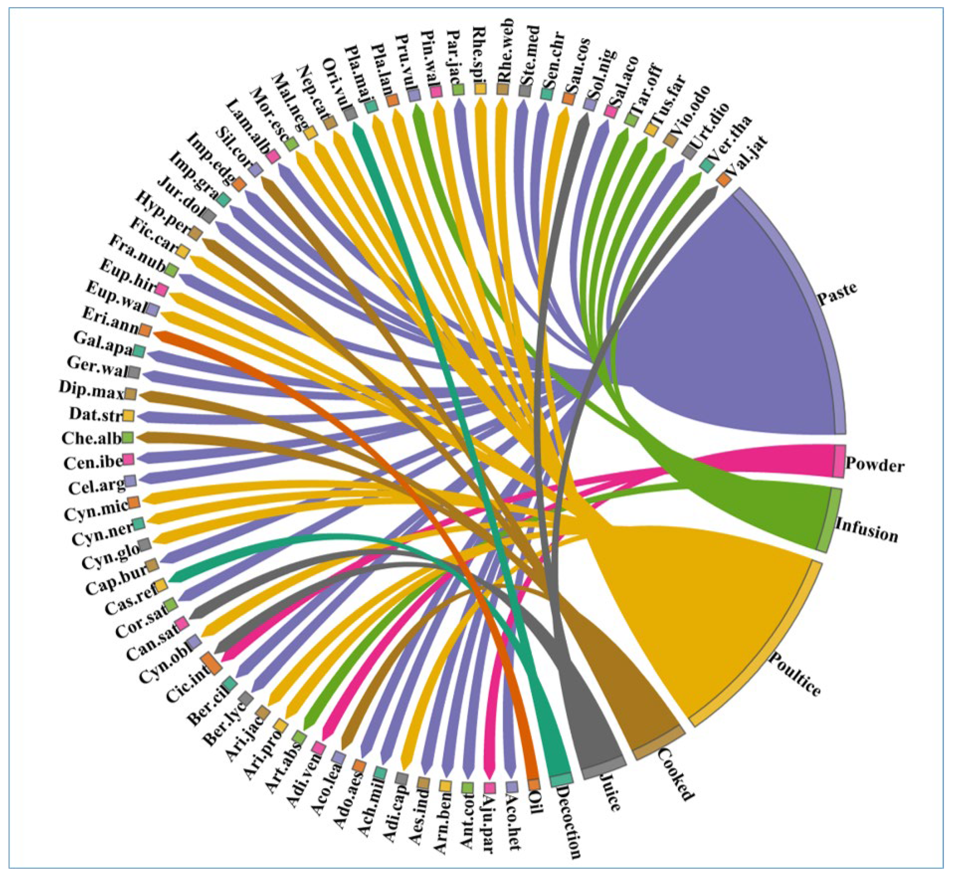 Plants 12 01575 g003 Plants 12 01575 g003