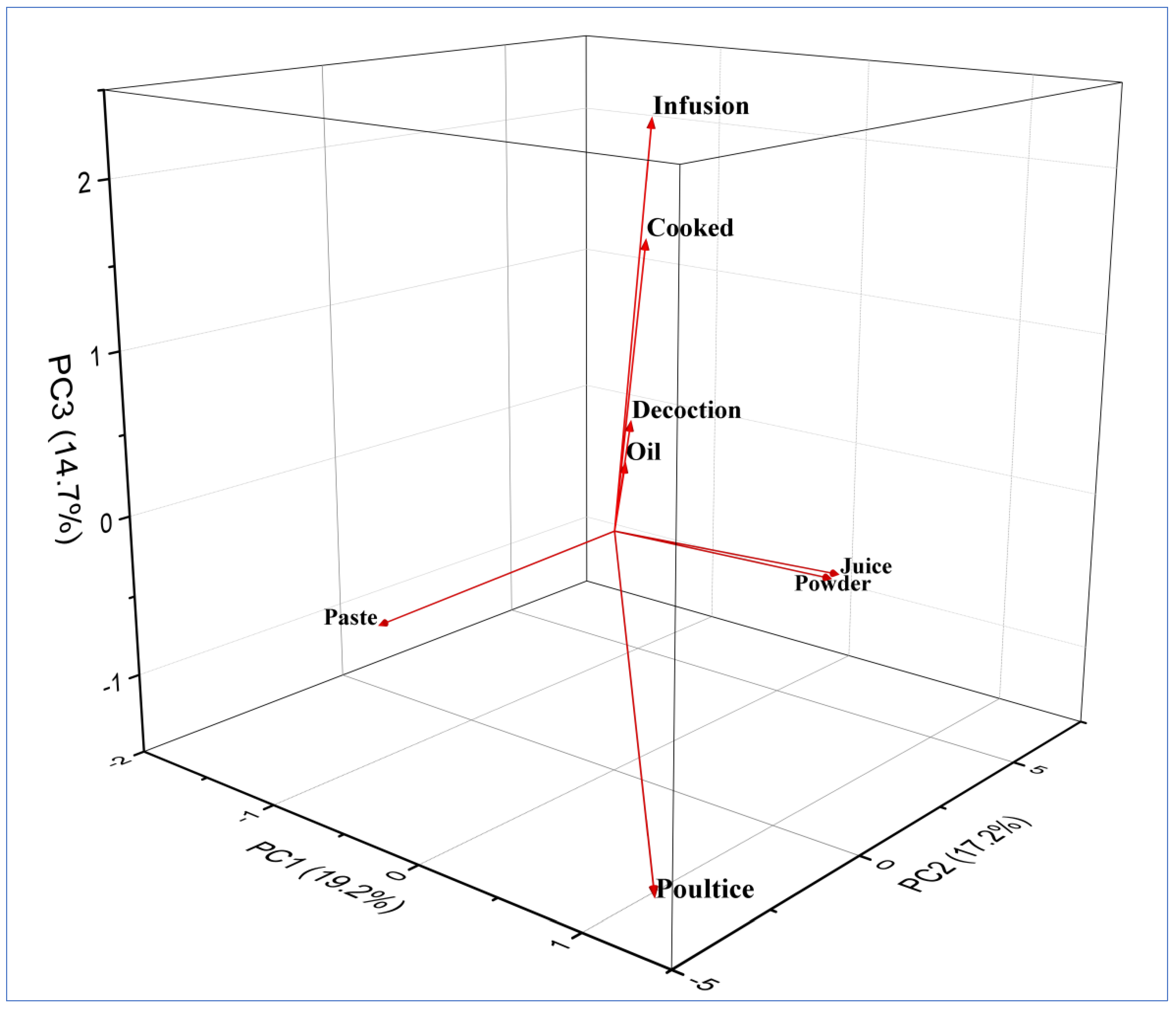 Plants 12 01575 g004 Plants 12 01575 g004