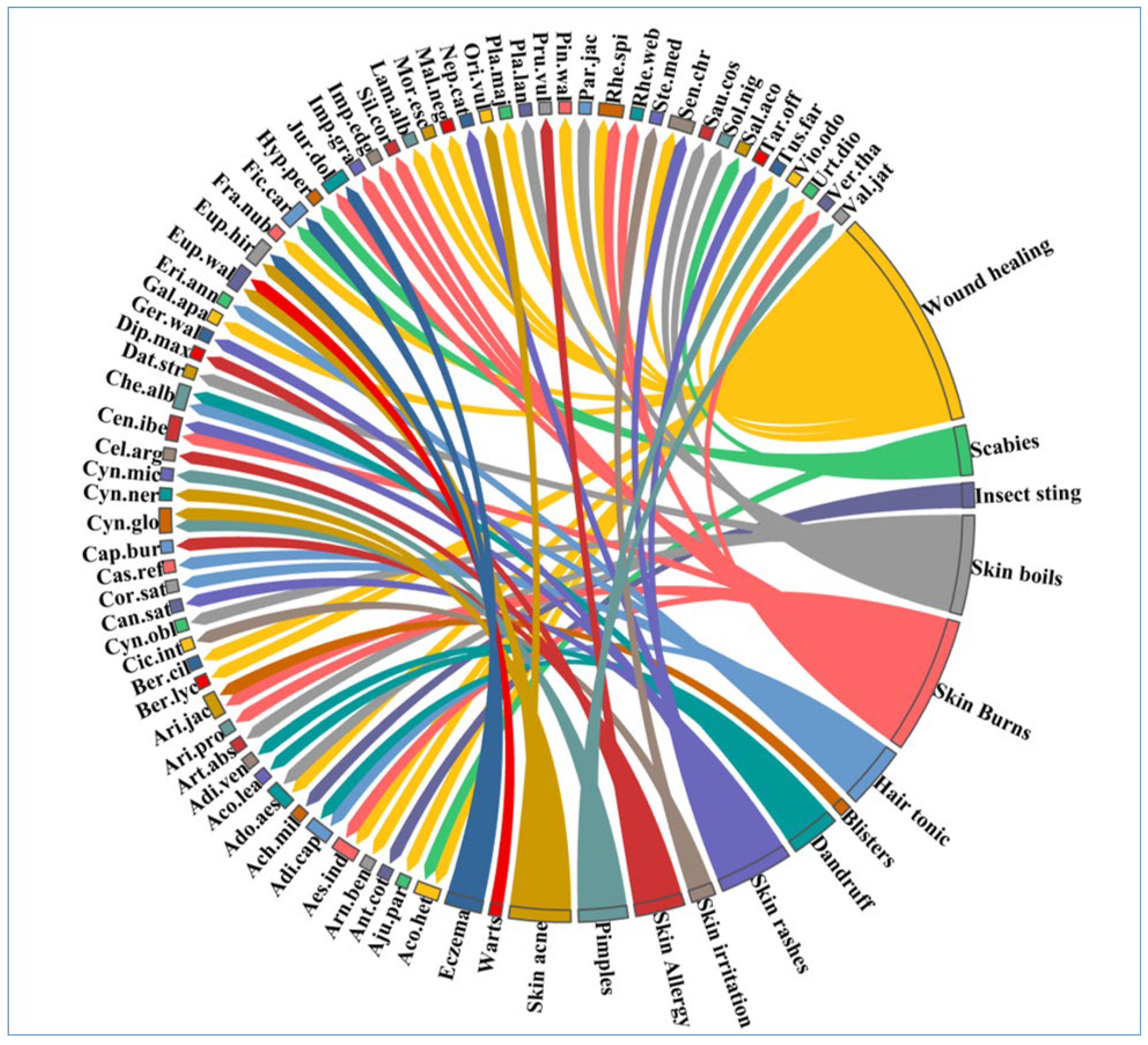 Plants 12 01575 g005 Plants 12 01575 g005