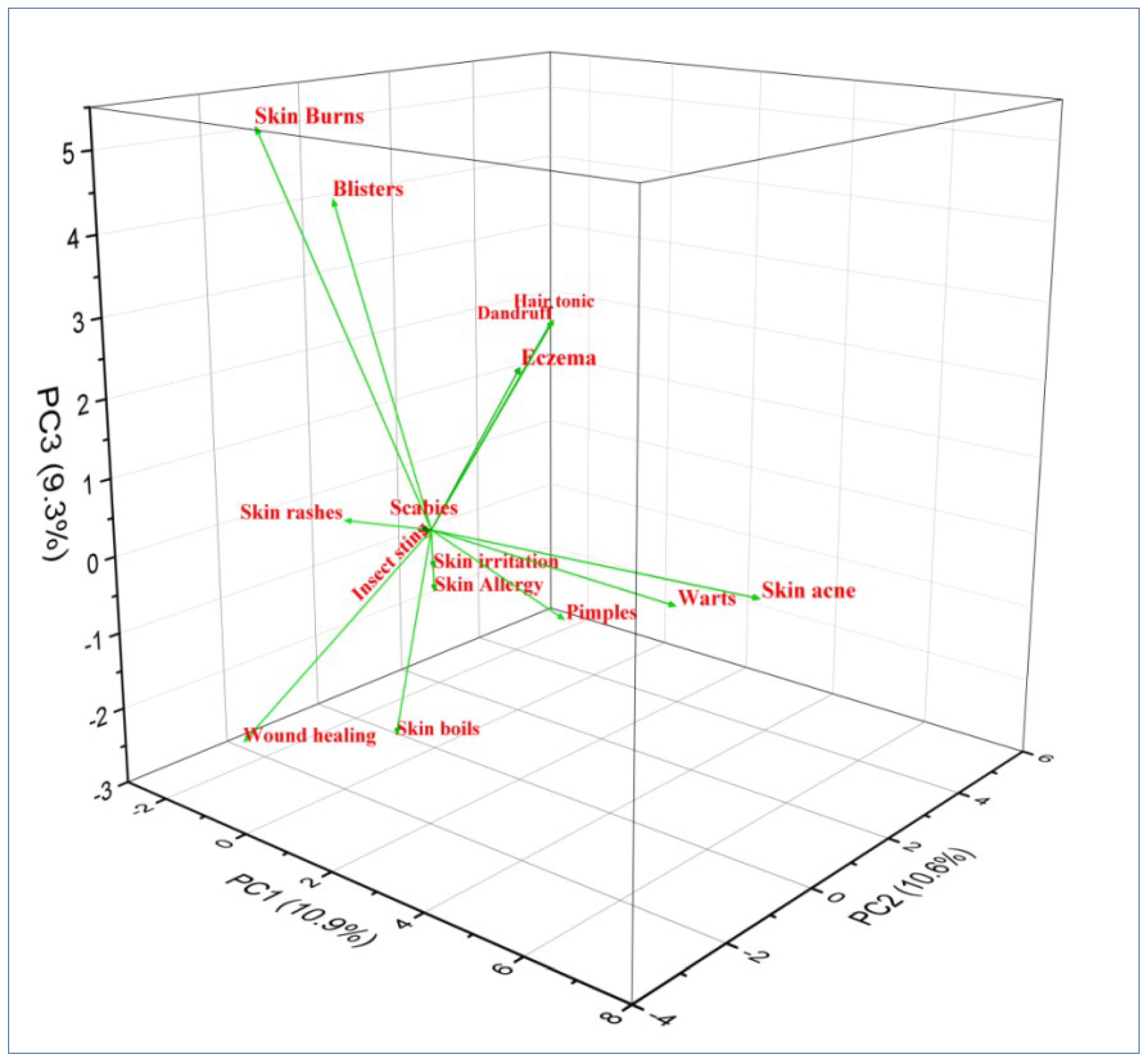 Plants 12 01575 g006 Plants 12 01575 g006