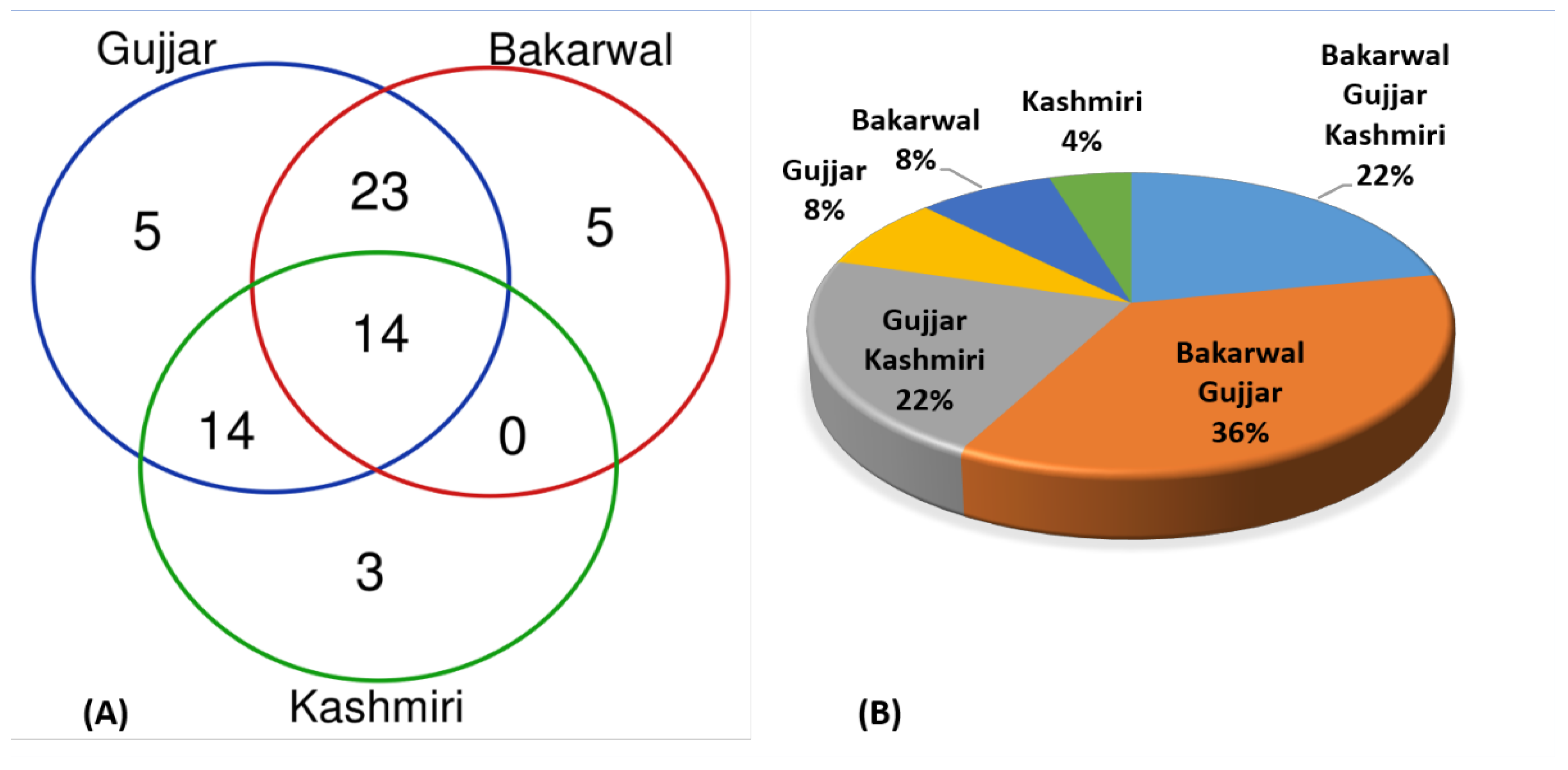 Plants 12 01575 g007 Plants 12 01575 g007
