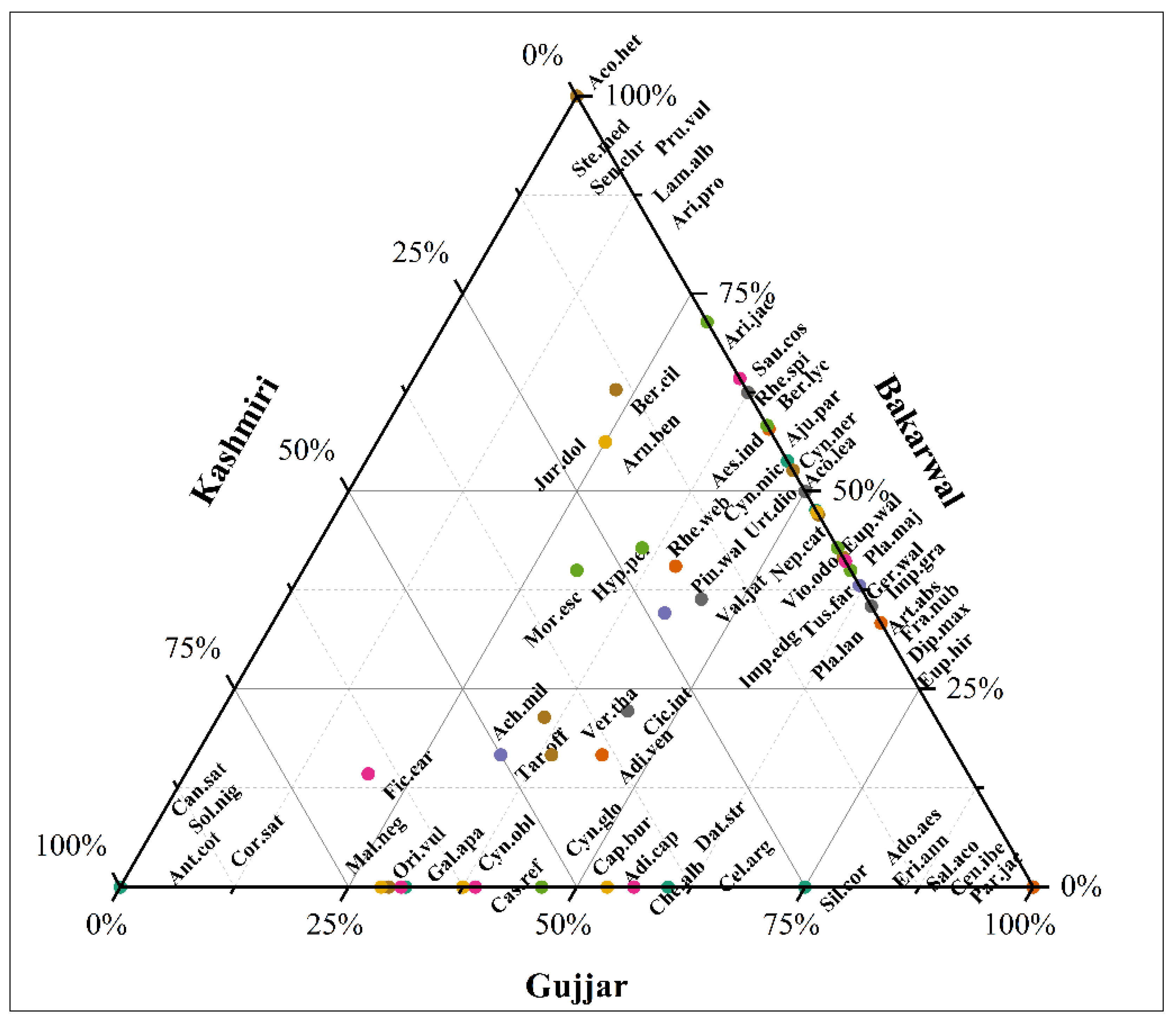 Plants 12 01575 g008 Plants 12 01575 g008