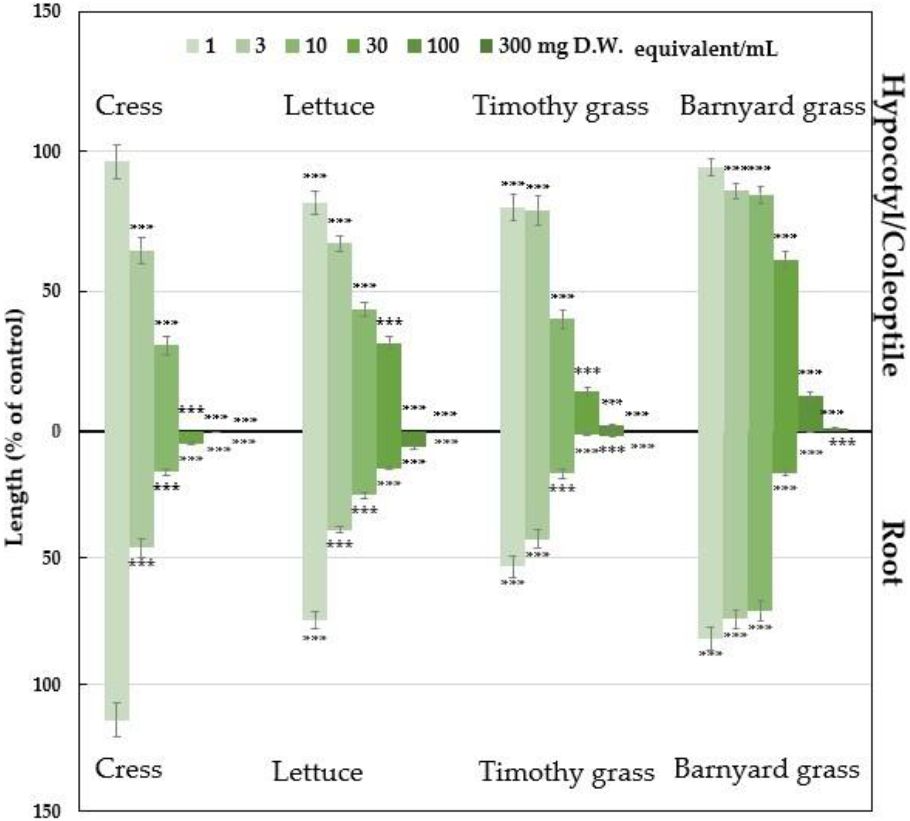 Plants 12 01577 g001 Plants 12 01577 g001