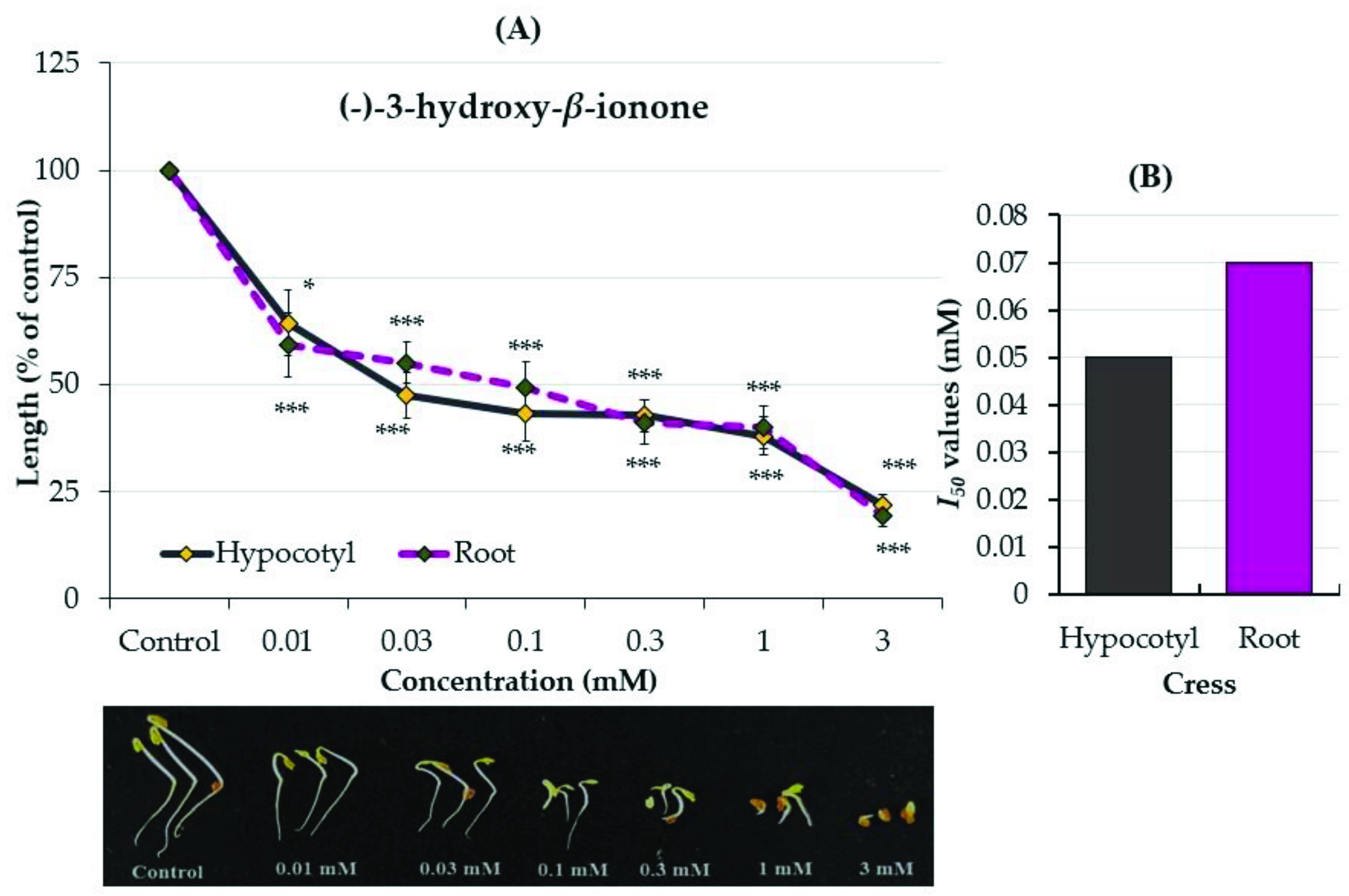 Plants 12 01577 g004 Plants 12 01577 g004