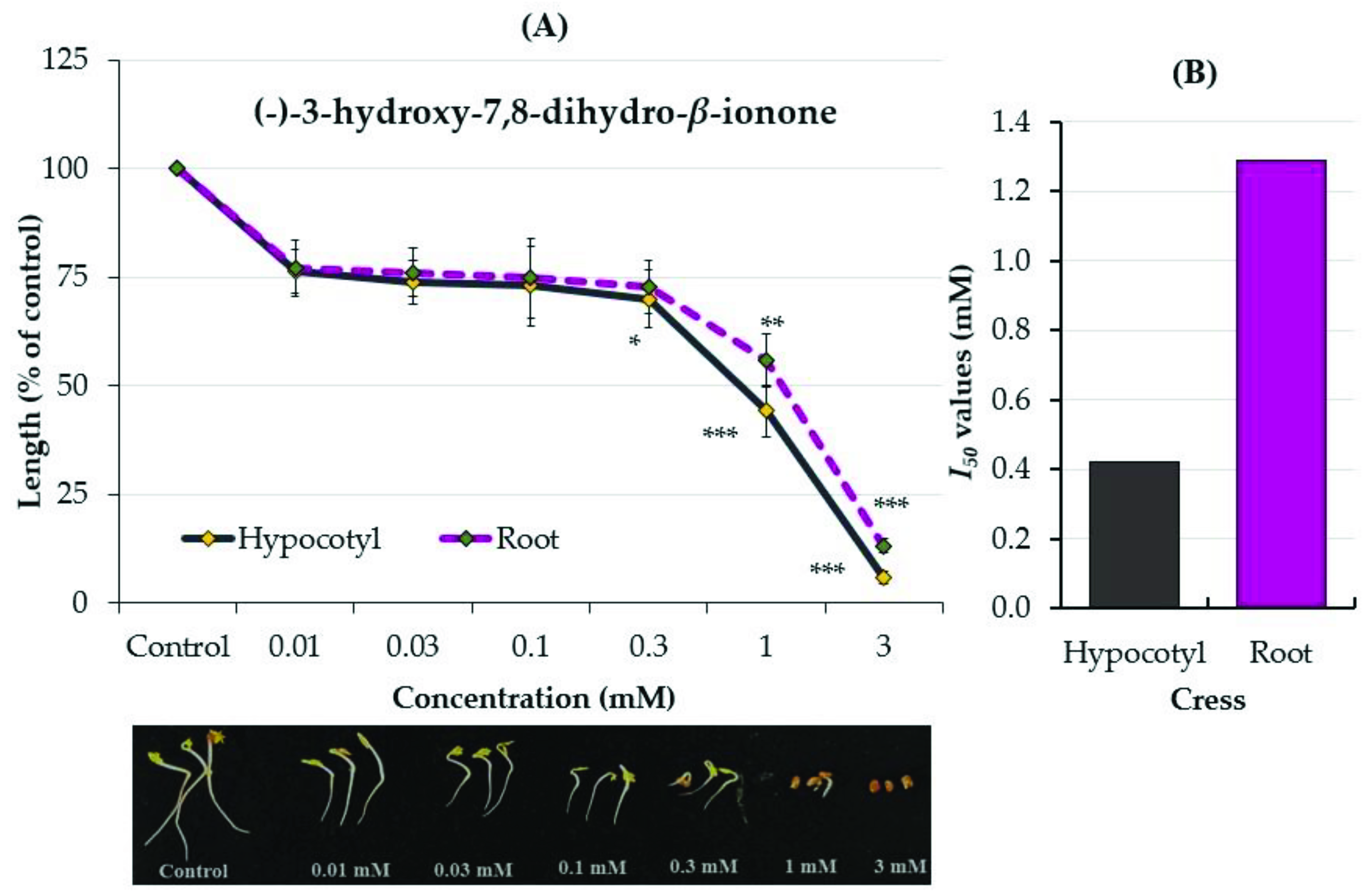 Plants 12 01577 g005 Plants 12 01577 g005