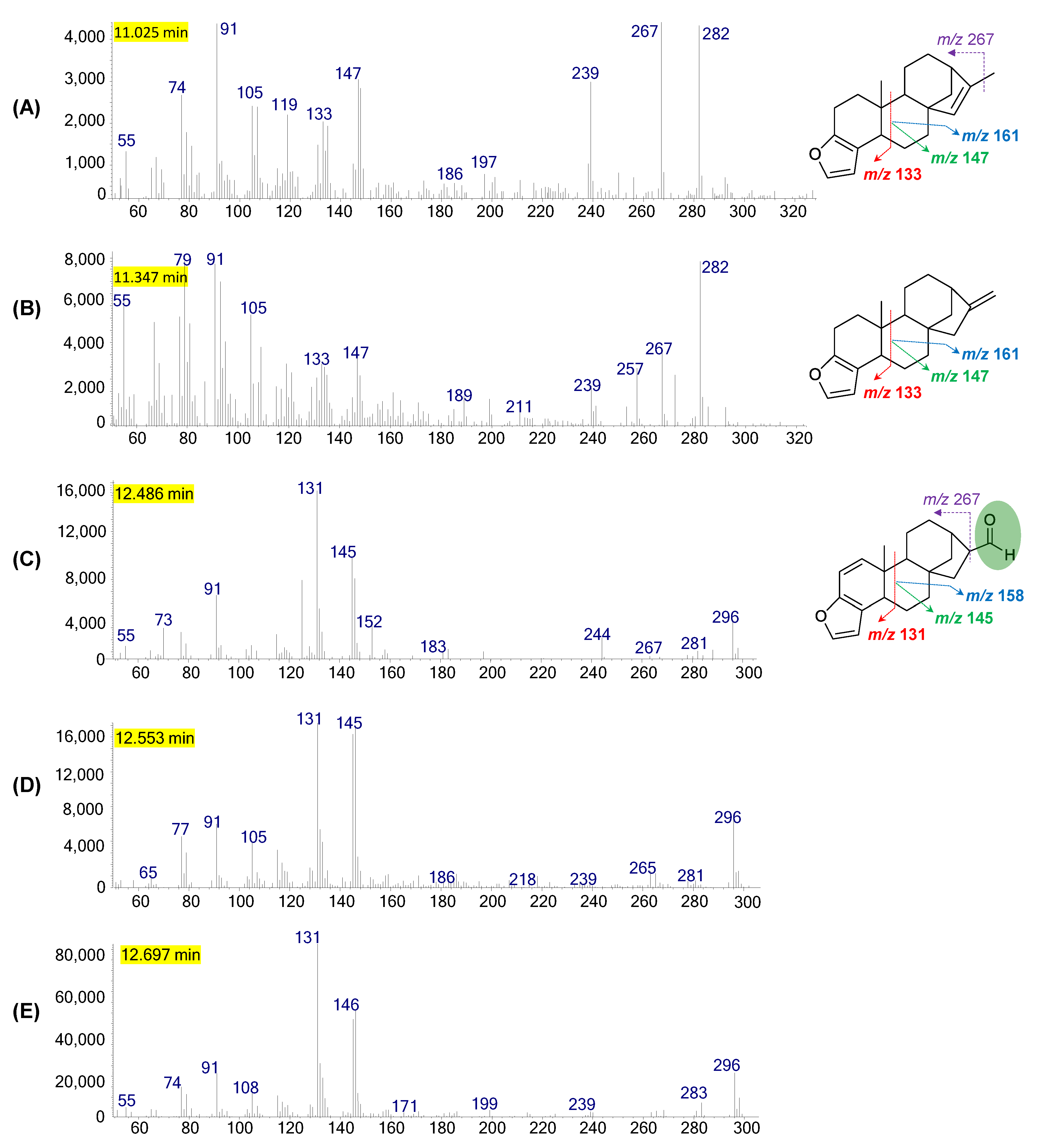 Plants 12 01580 g004a Plants 12 01580 g004a