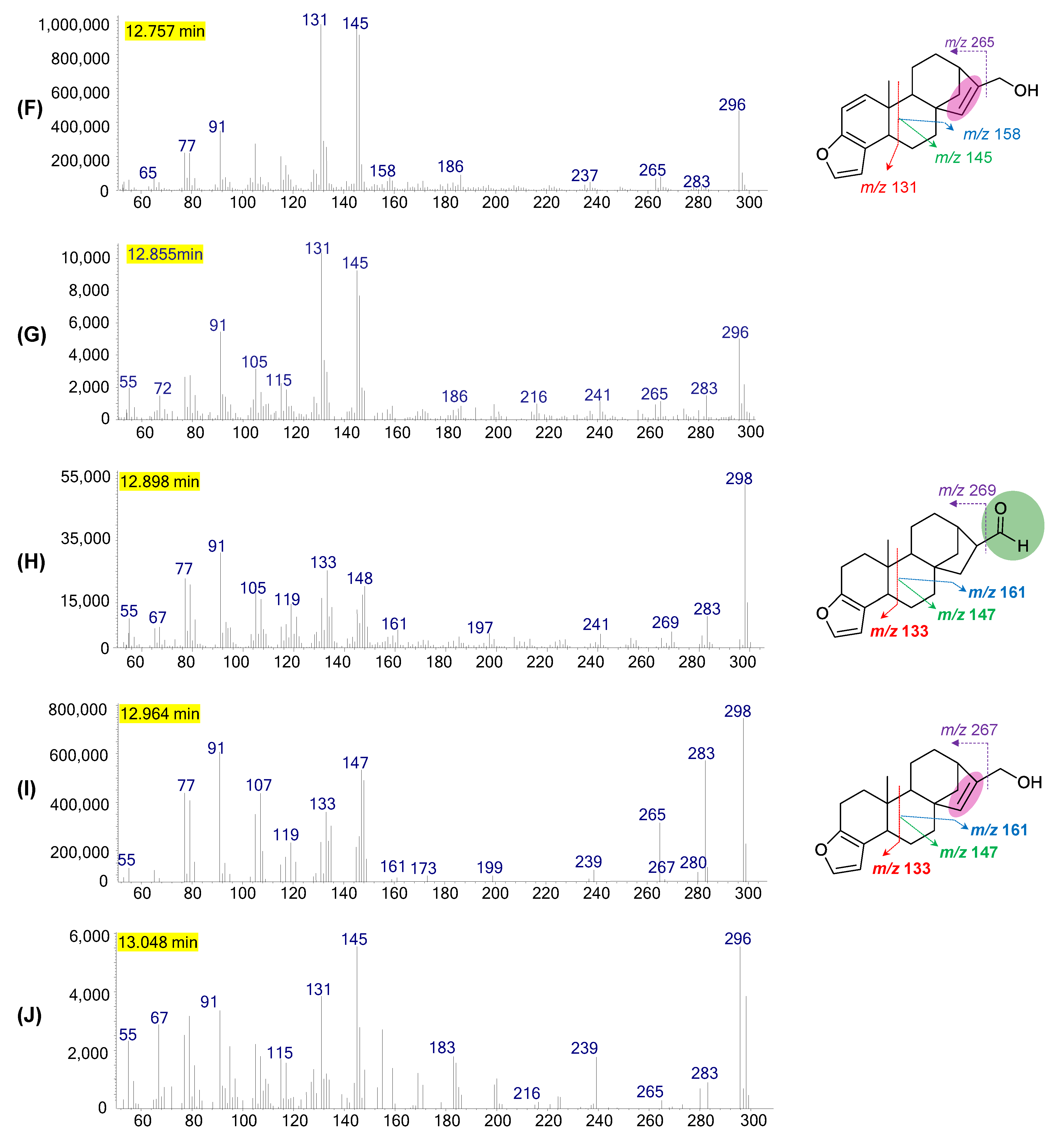 Plants 12 01580 g004b Plants 12 01580 g004b