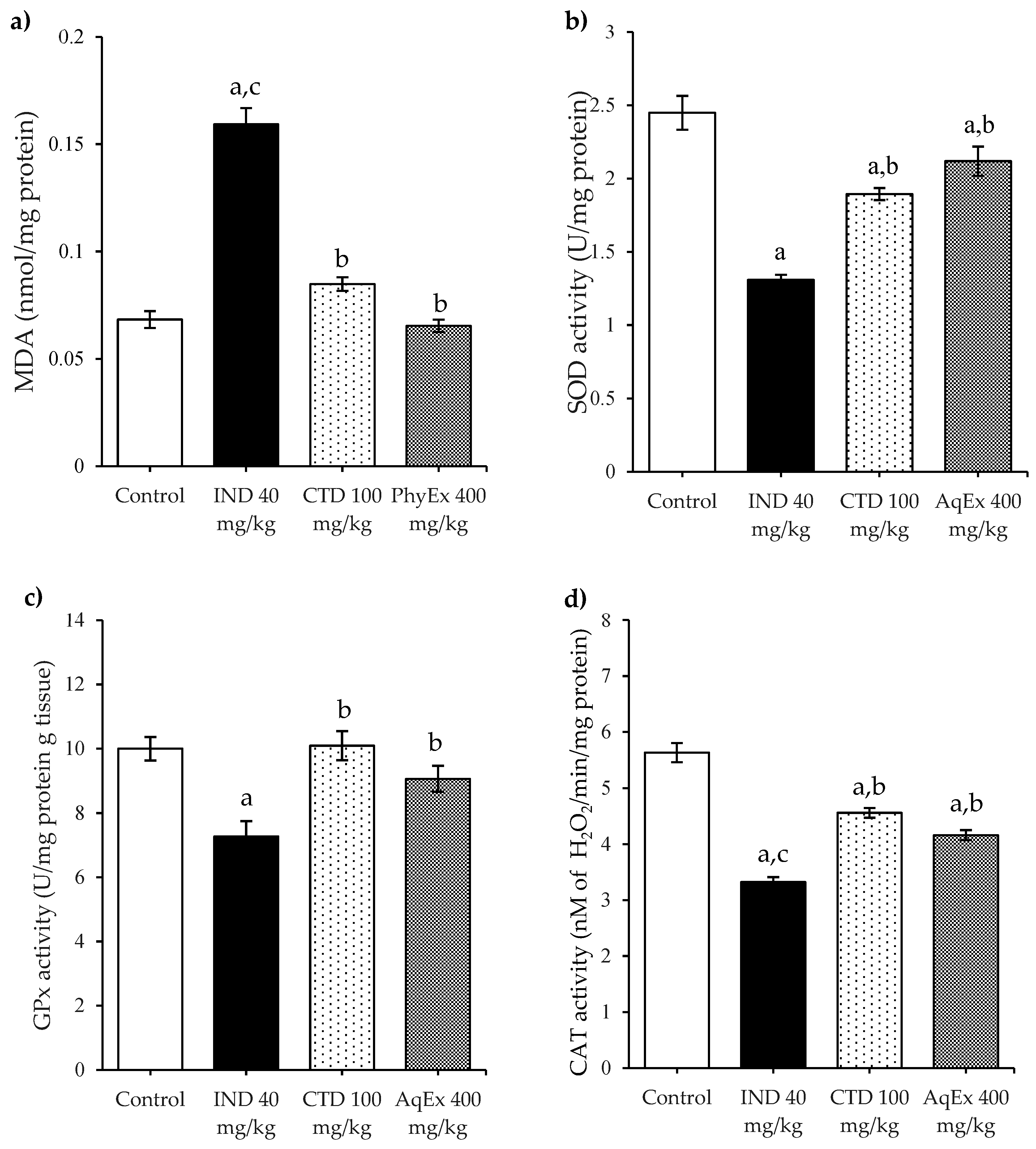 Plants 12 01586 g004