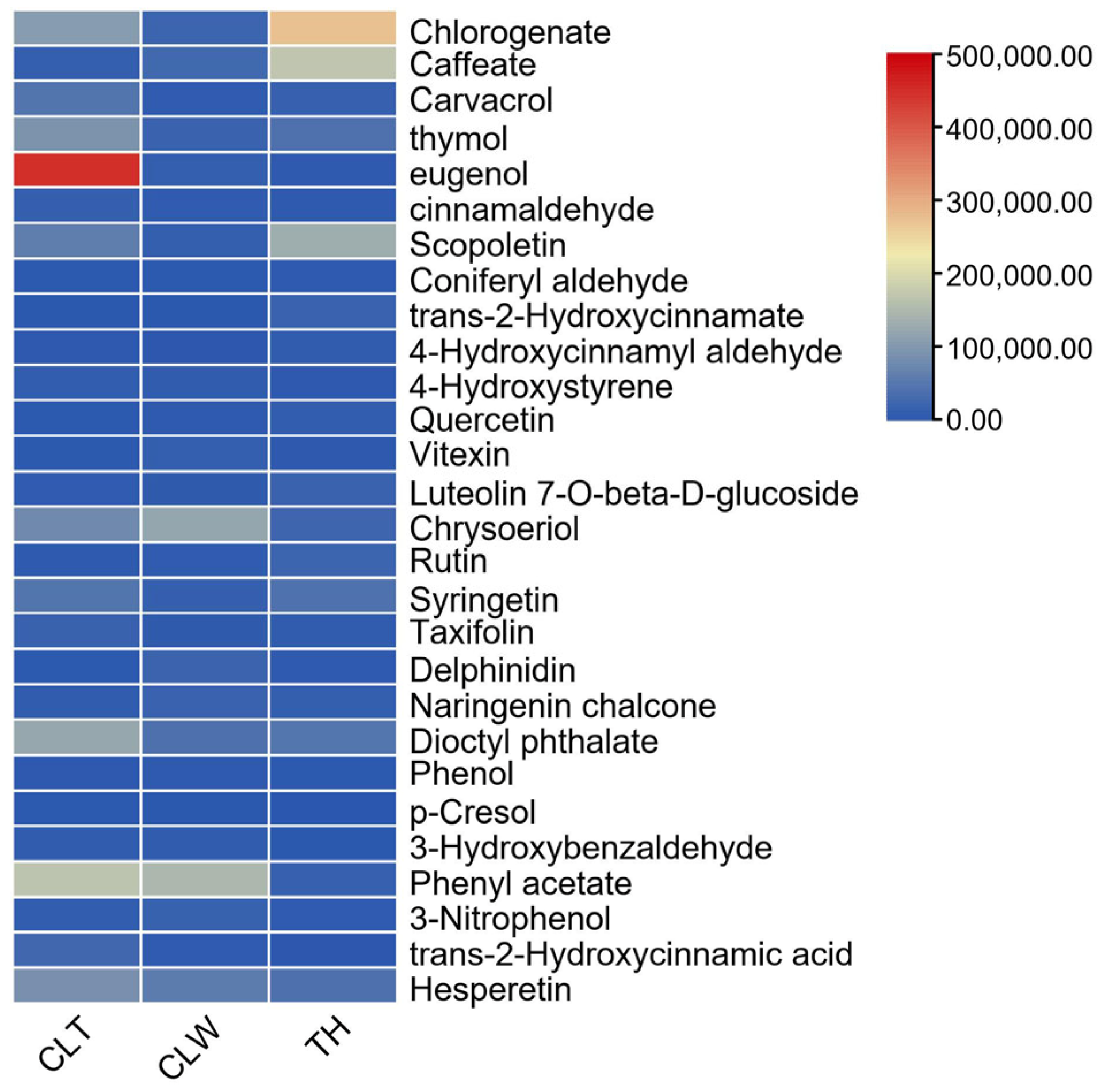 Plants 12 01592 g002 Plants 12 01592 g002