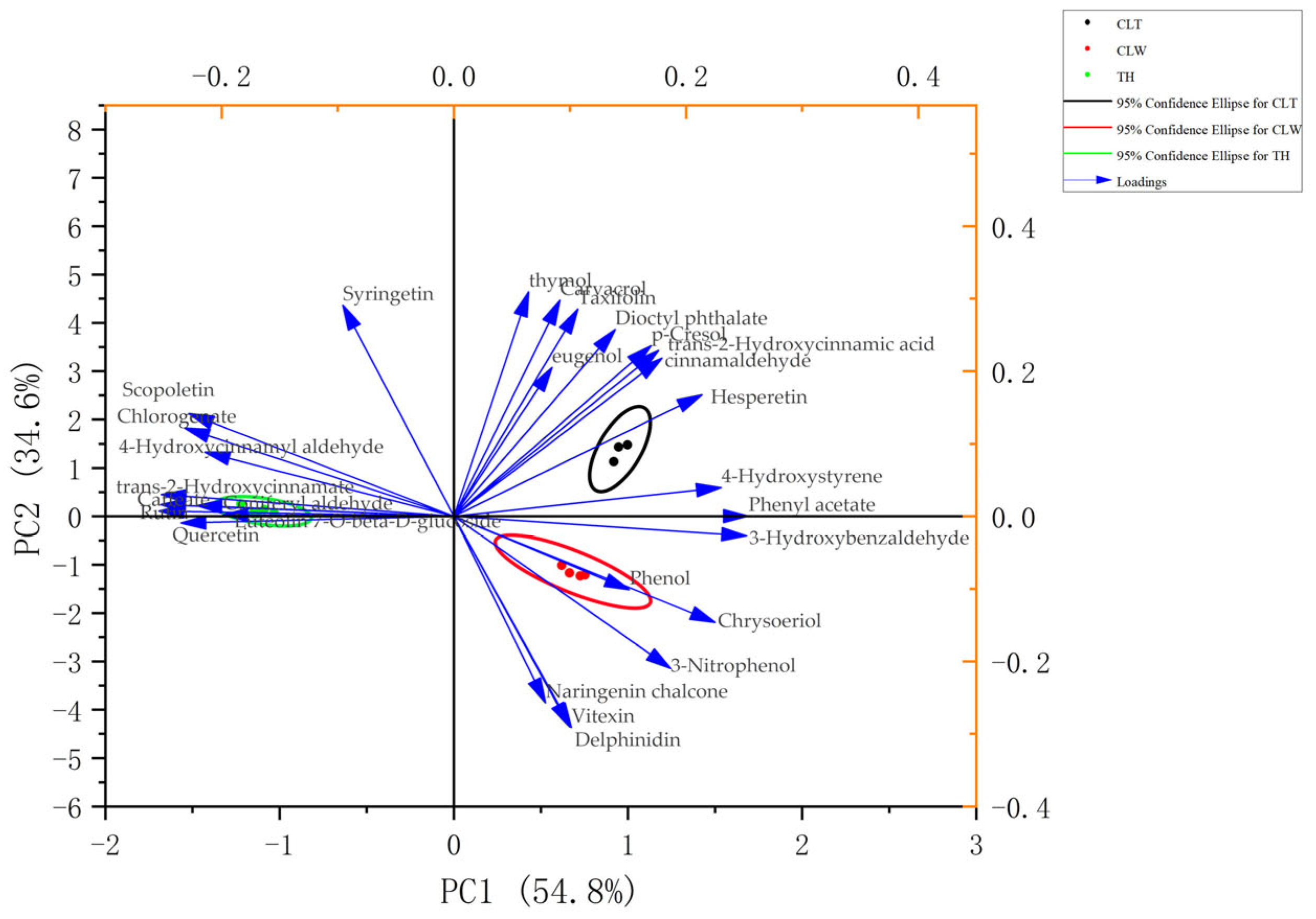 Plants 12 01592 g0a1 Plants 12 01592 g0a1